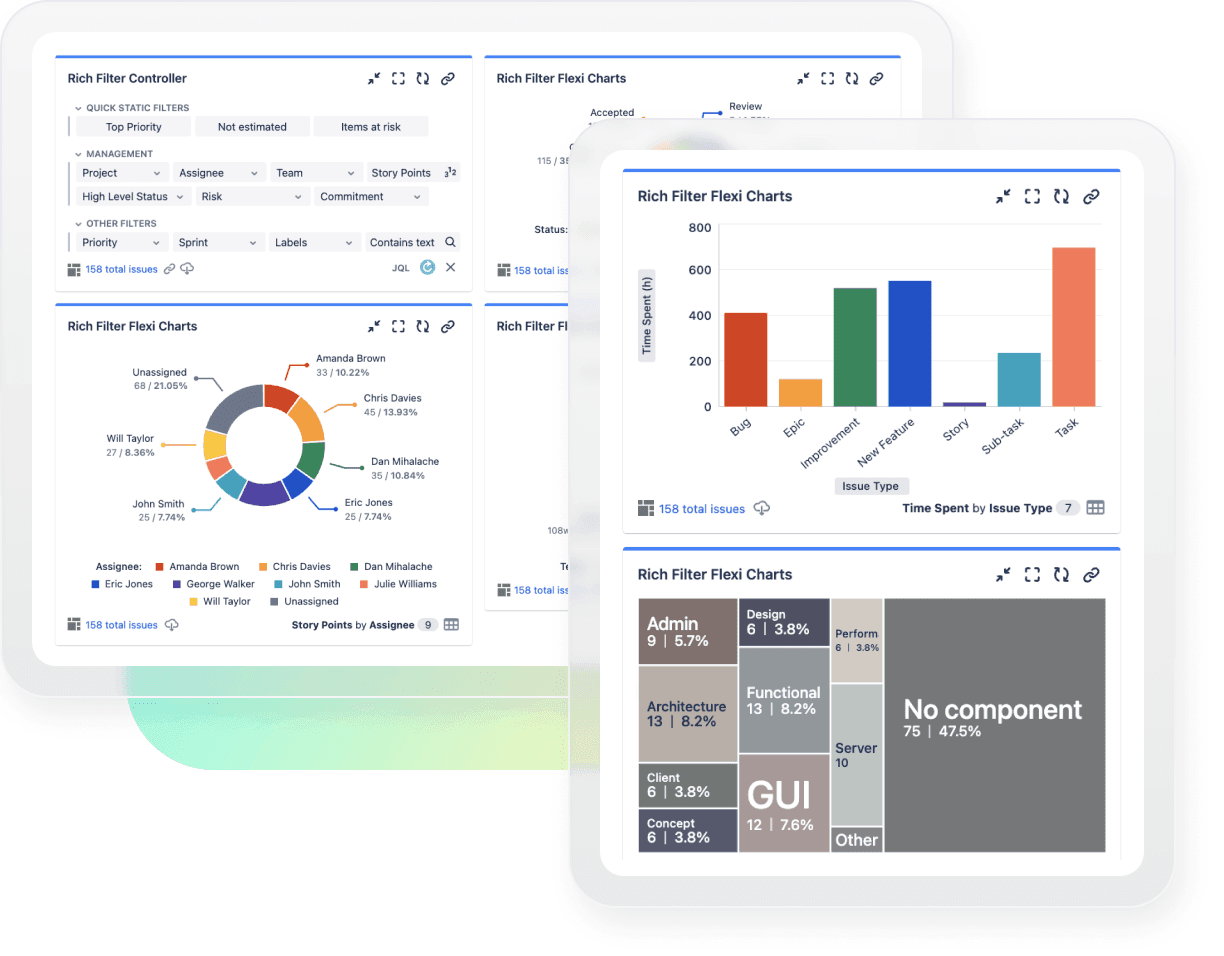 Create tailored metrics with dynamic charts and tables.