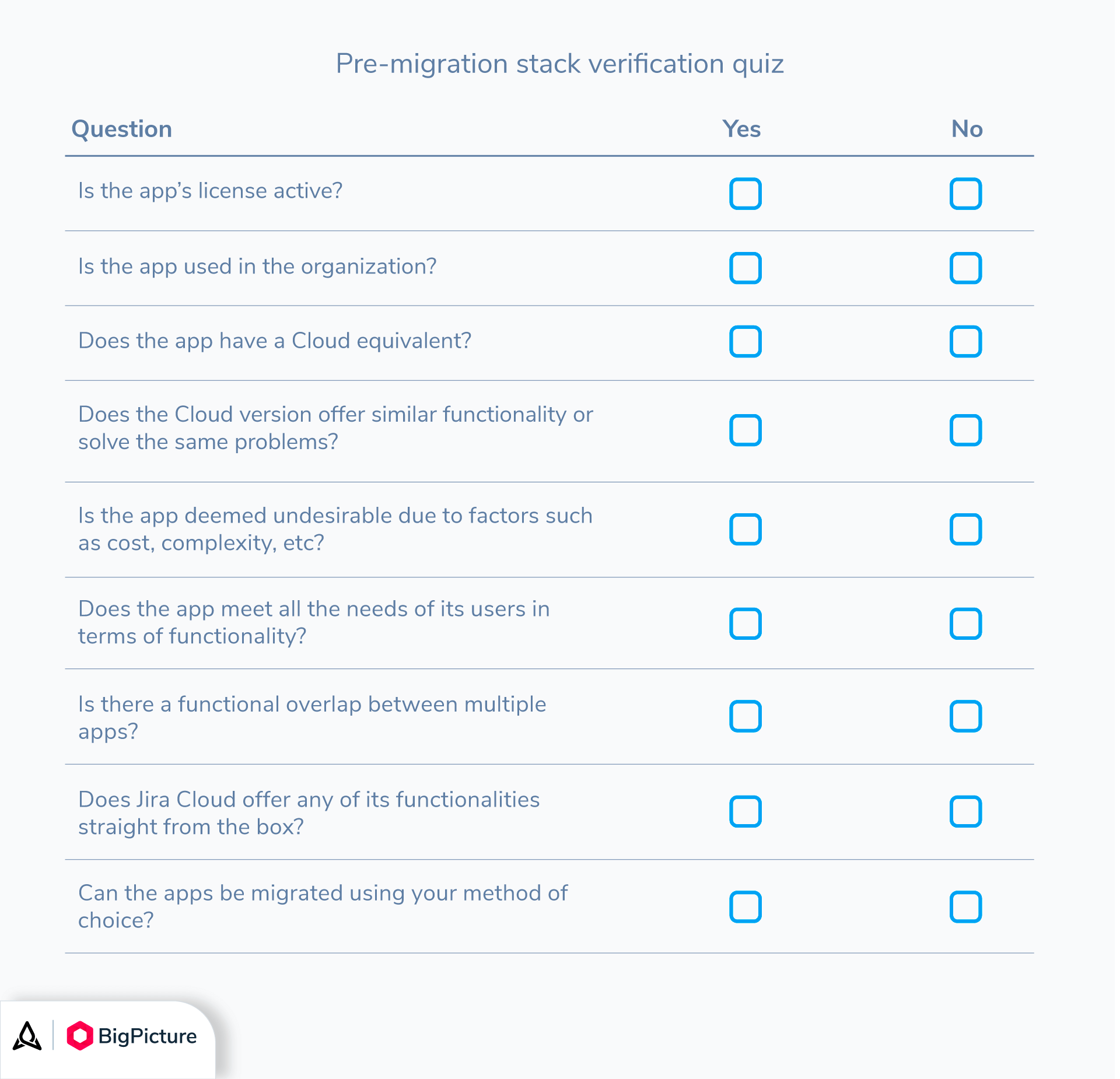Pre-migration checklist