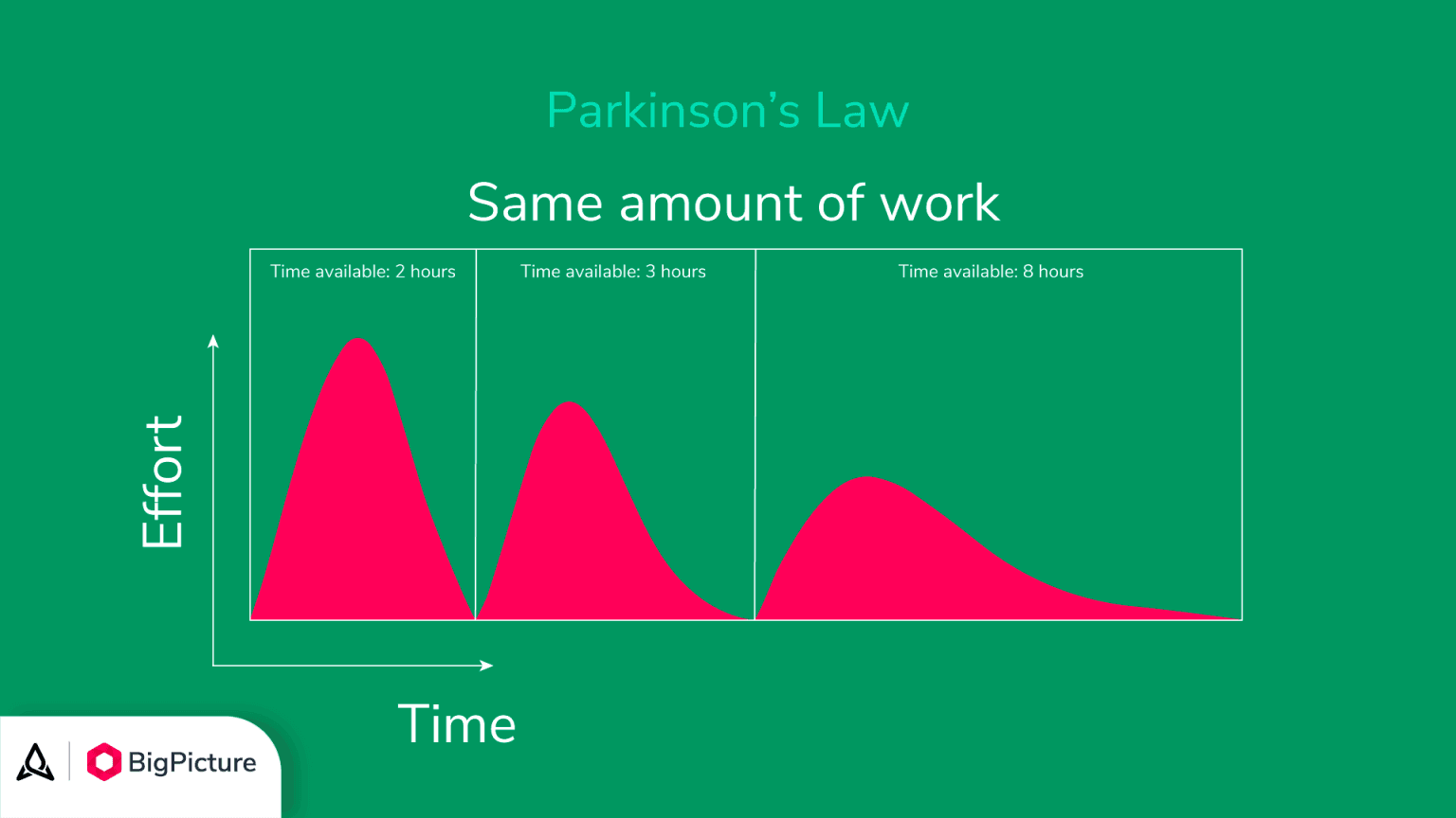 1-timeboxing-solution-for-parkinson-law-consequences-1536x864.png