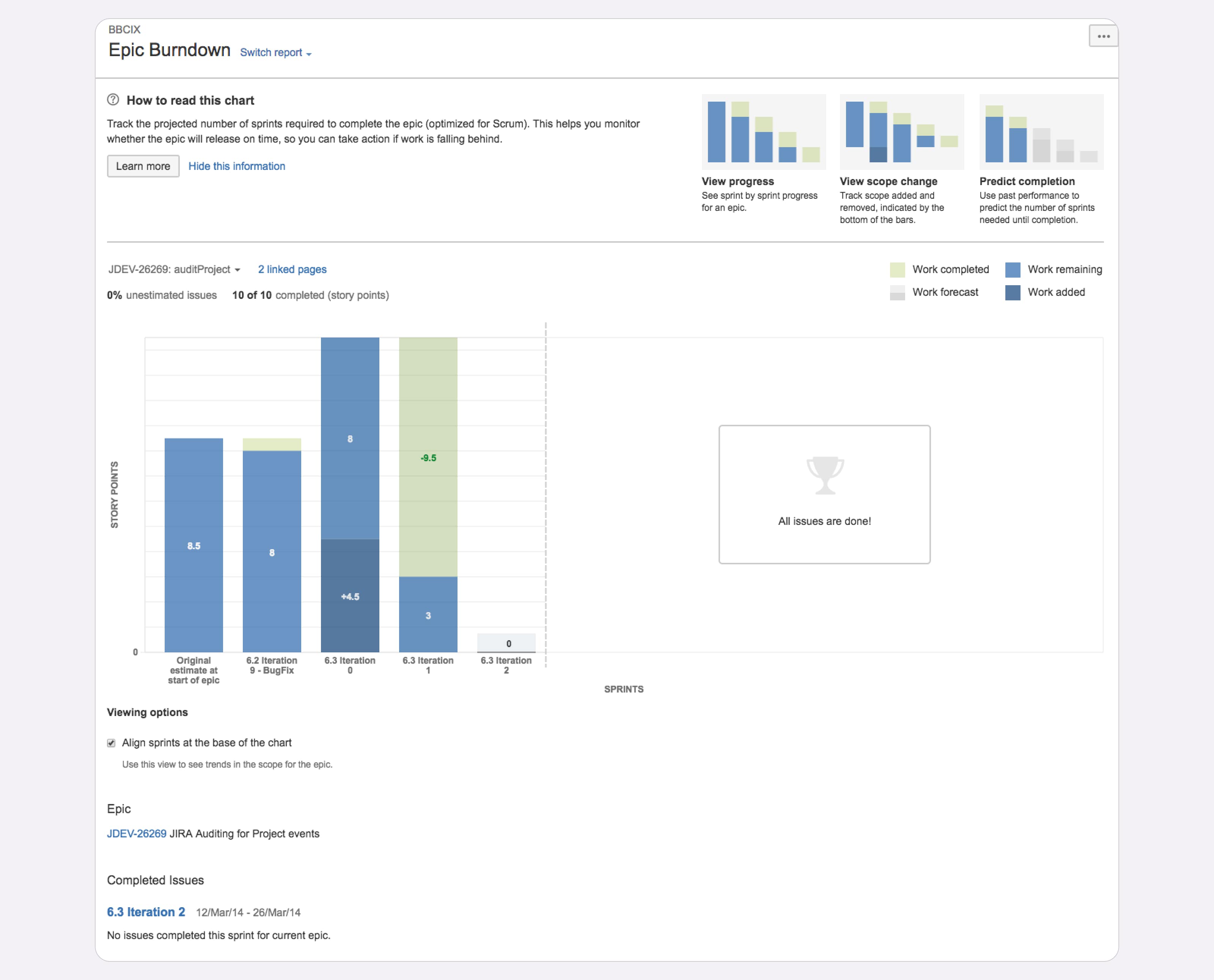 A Jira Epic Burndown report displaying work progress across several sprints with a bar chart.