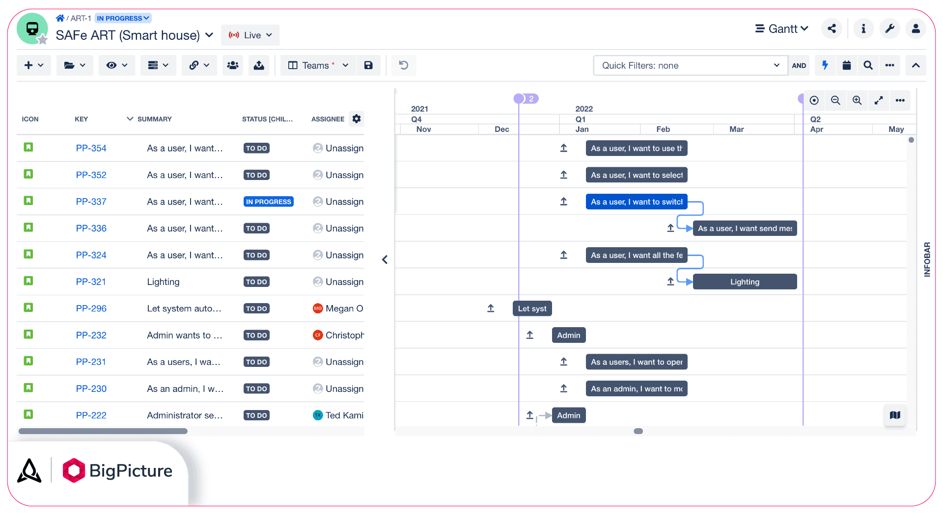 A work breakdown structure with essential data columns beside the Gantt timeline.