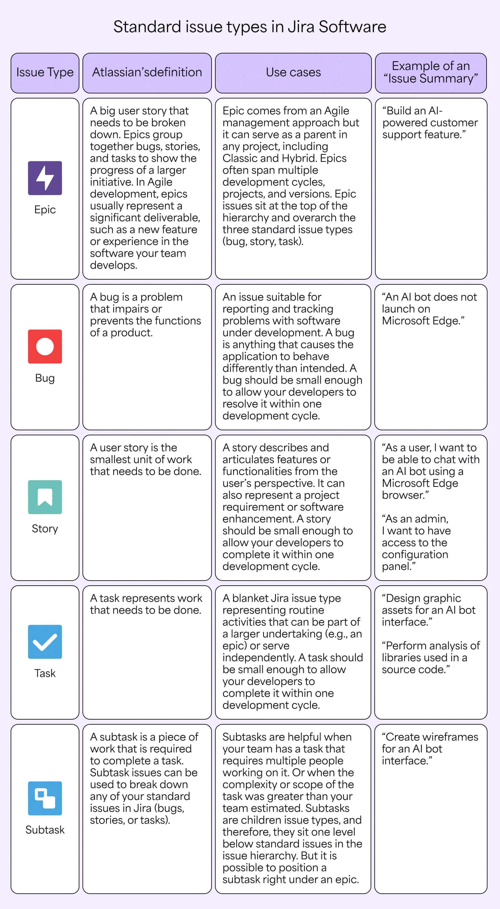BigPicture_Not only epics and stories_ understanding Jira issue types_3-1.jpg