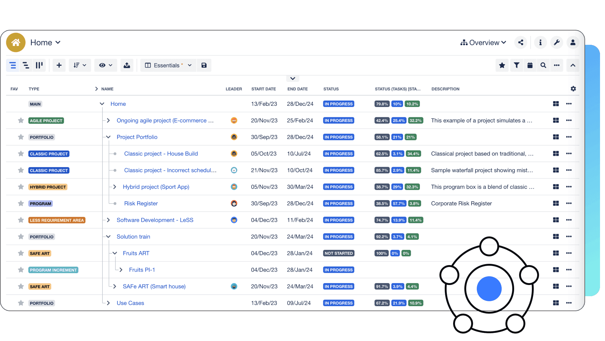 Visibility and reporting