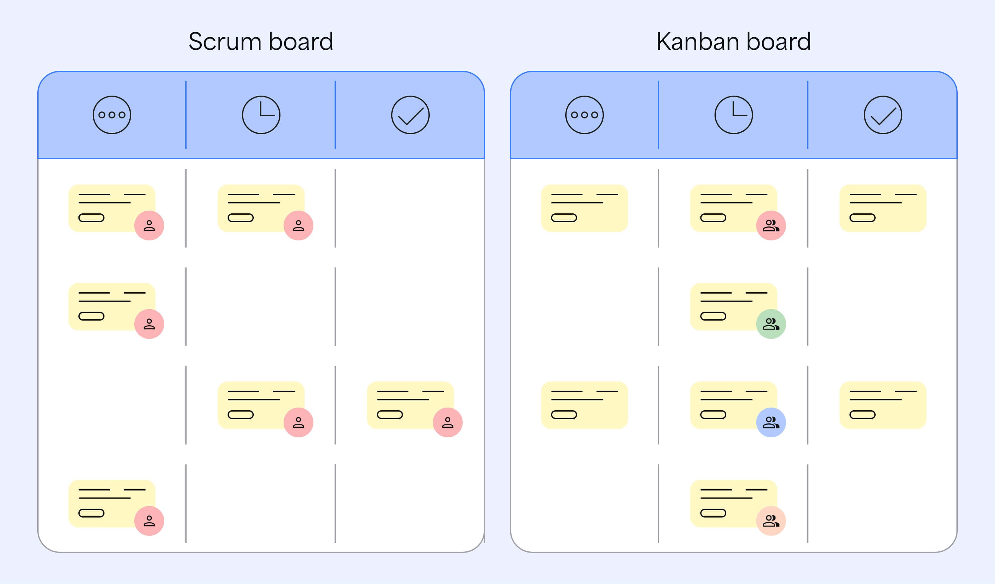 BigPicture_why-agile-boards-in-jira-feel-confusing_1.jpg