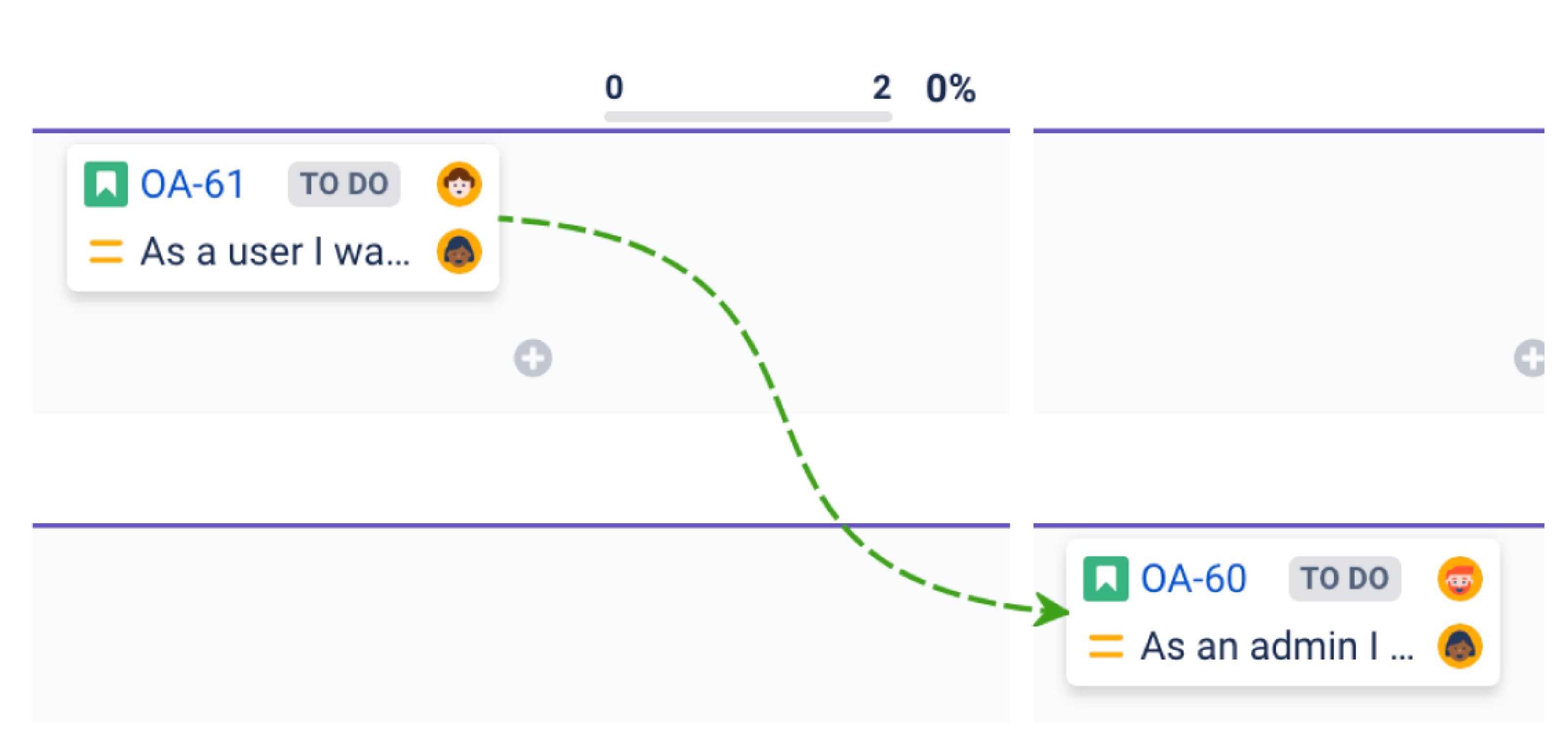 A Strong dependency link between two task cards on the Agile Board in BigPicture.
