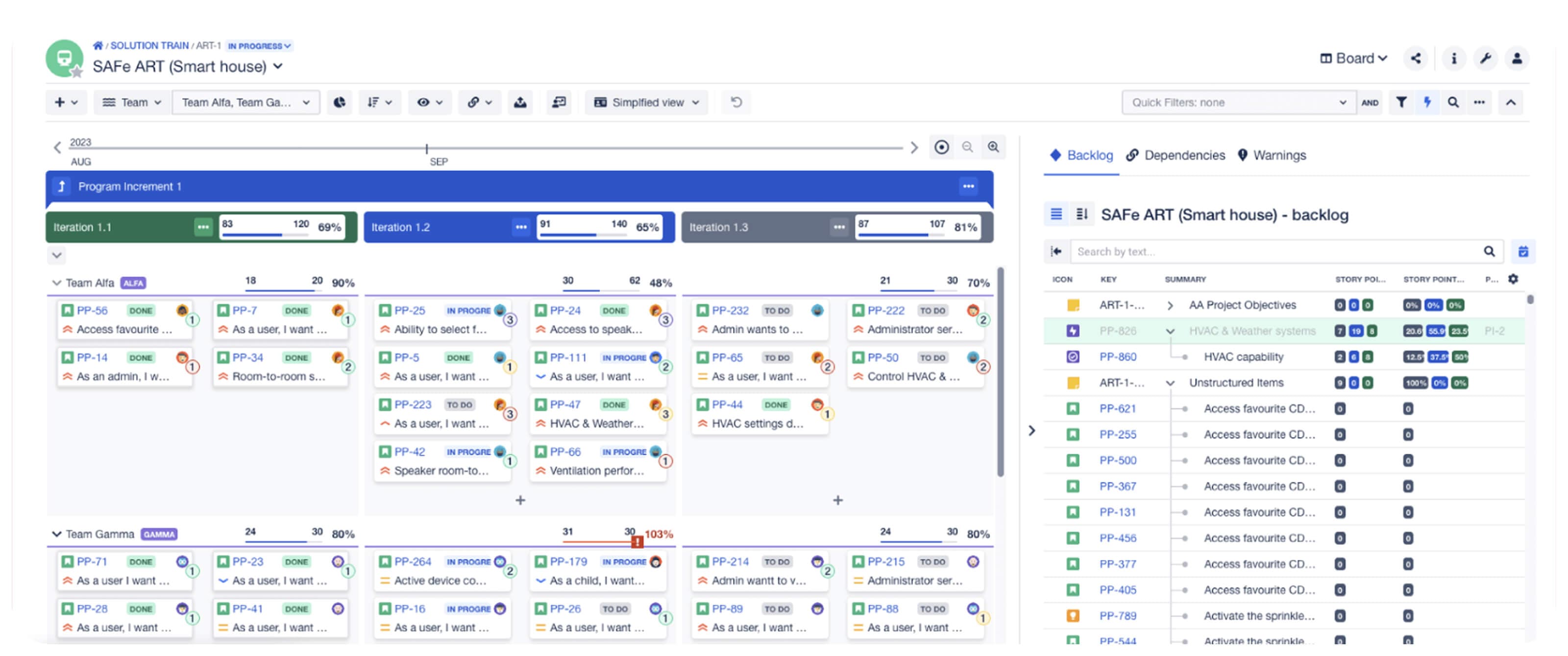 Timeline view showing multiple teams, shared initiatives, and dependencies that require coordination across projects.