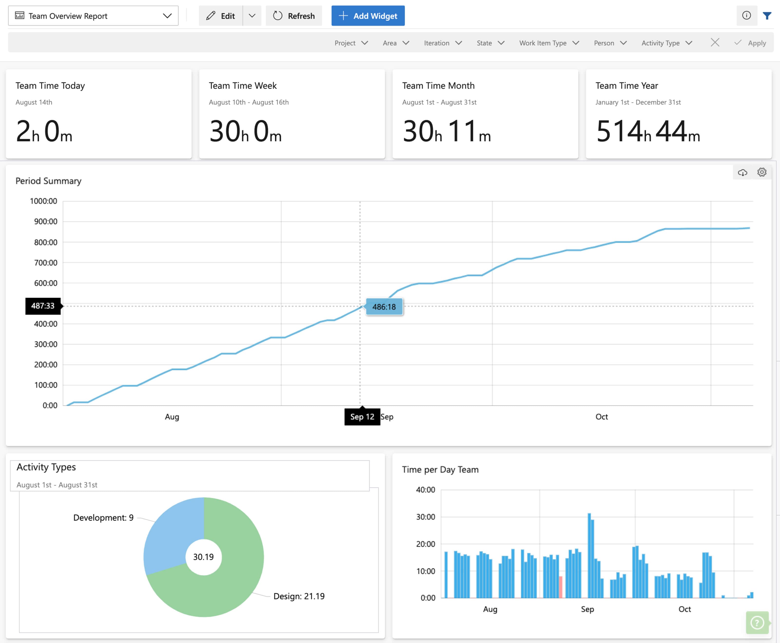 Worklog data to deliver built-in reporting for project status updates.