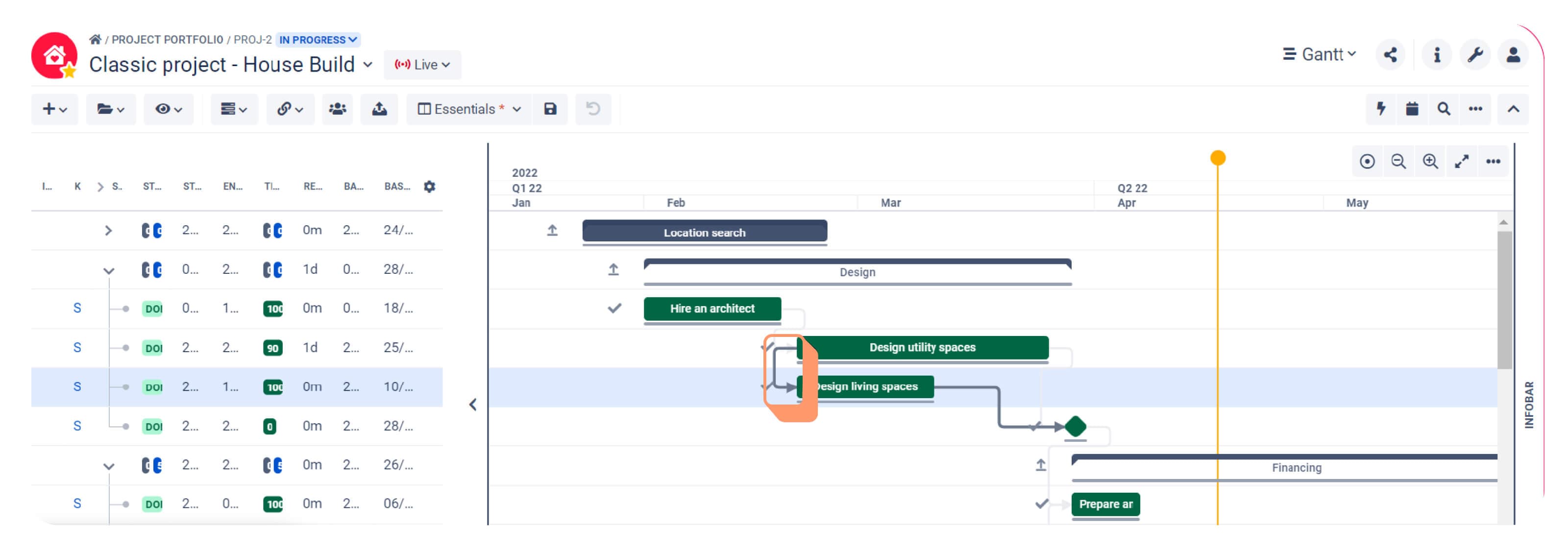 The arrows connecting task bars indicate dependencies and their direction.
