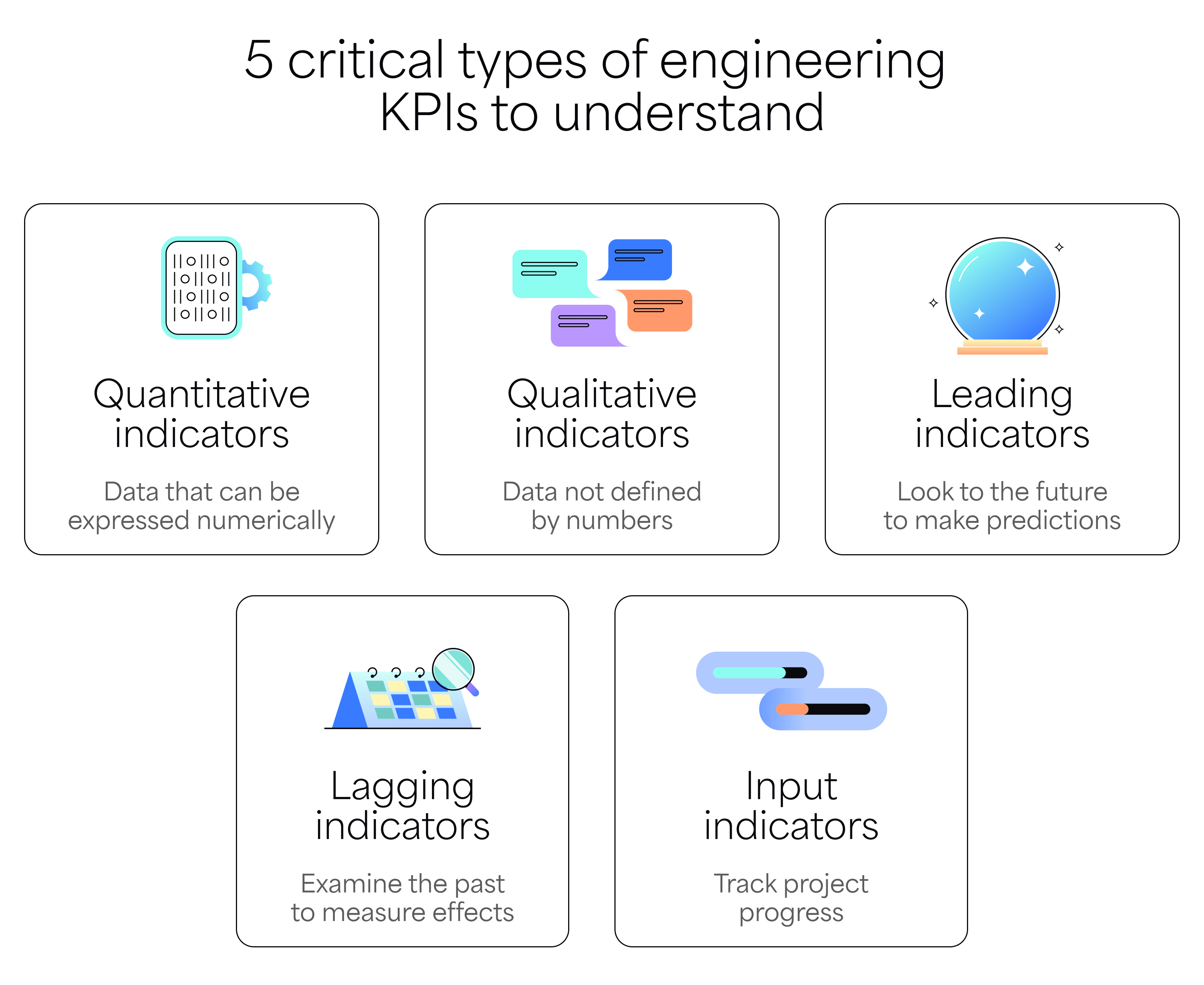 5 critical types of engineering KPIs to understand