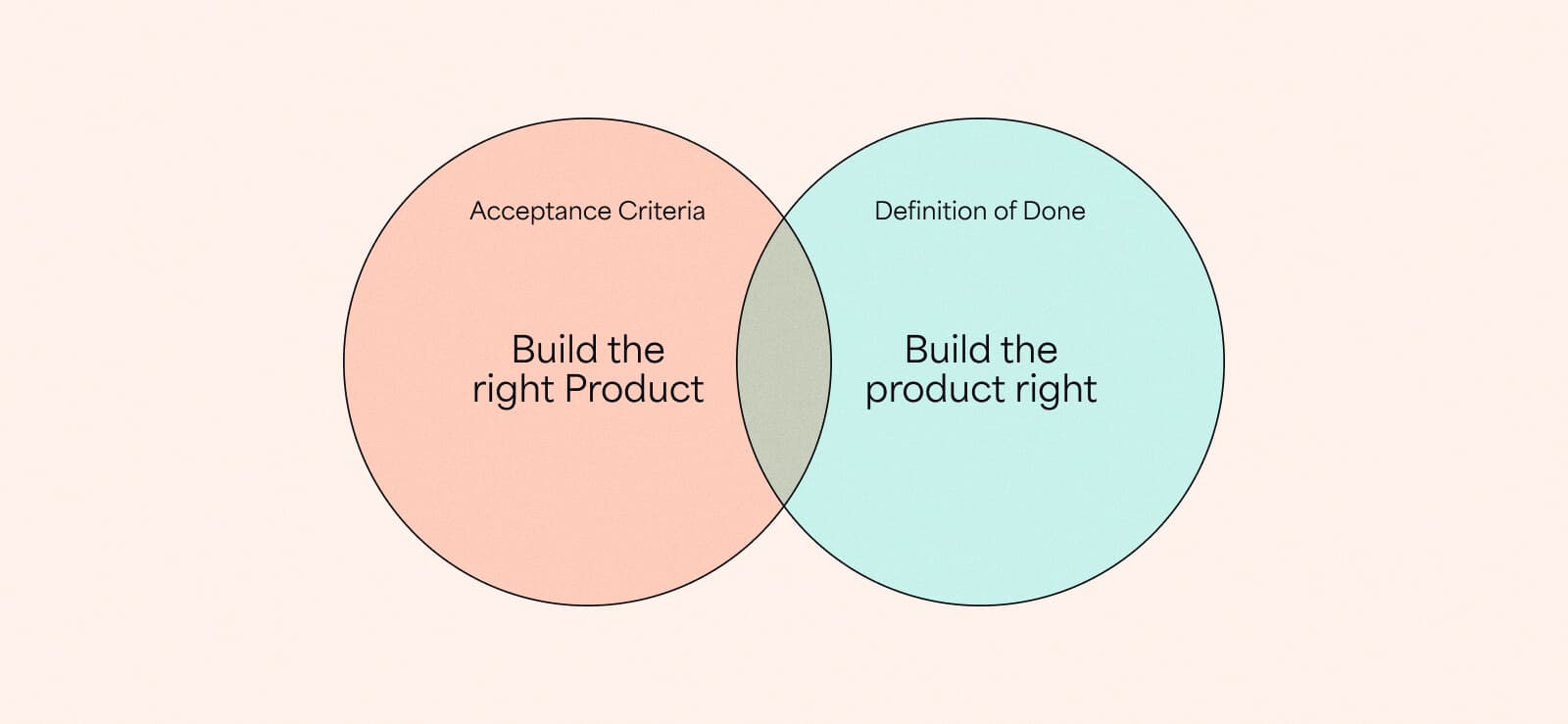 BigPicture_User story mapping step-by-step_2-2.jpg
