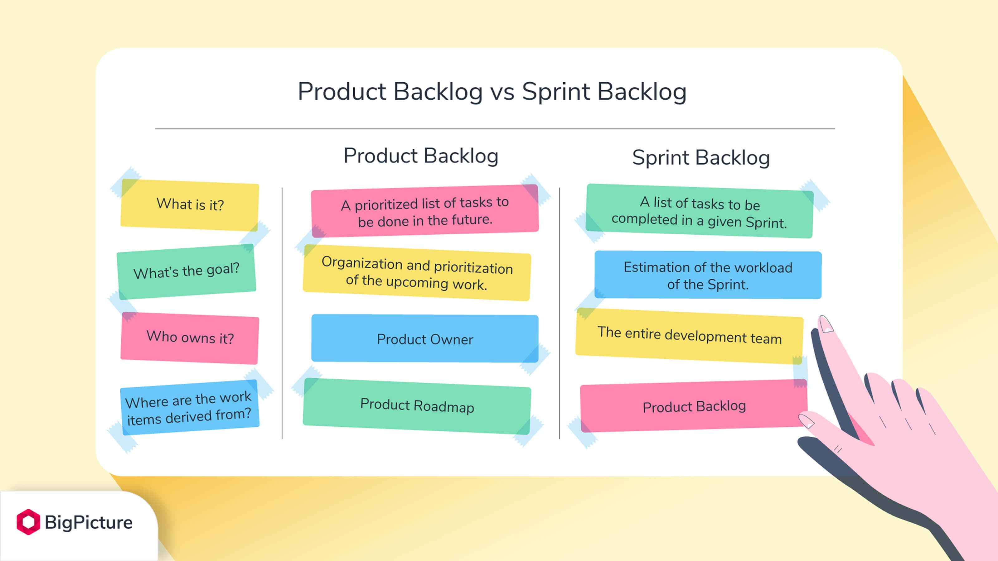 bigpicture_product-backlog-vs-sprint-backlog_8.jpg