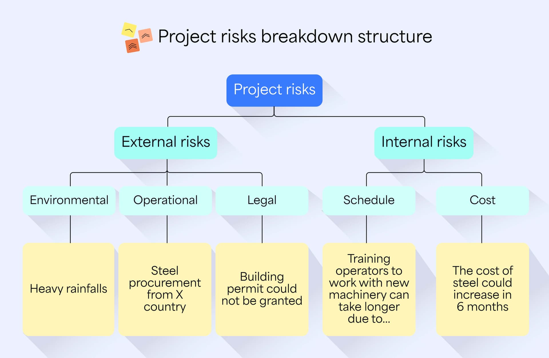 Project risk assessment: example with a risk matrix template | Appfire