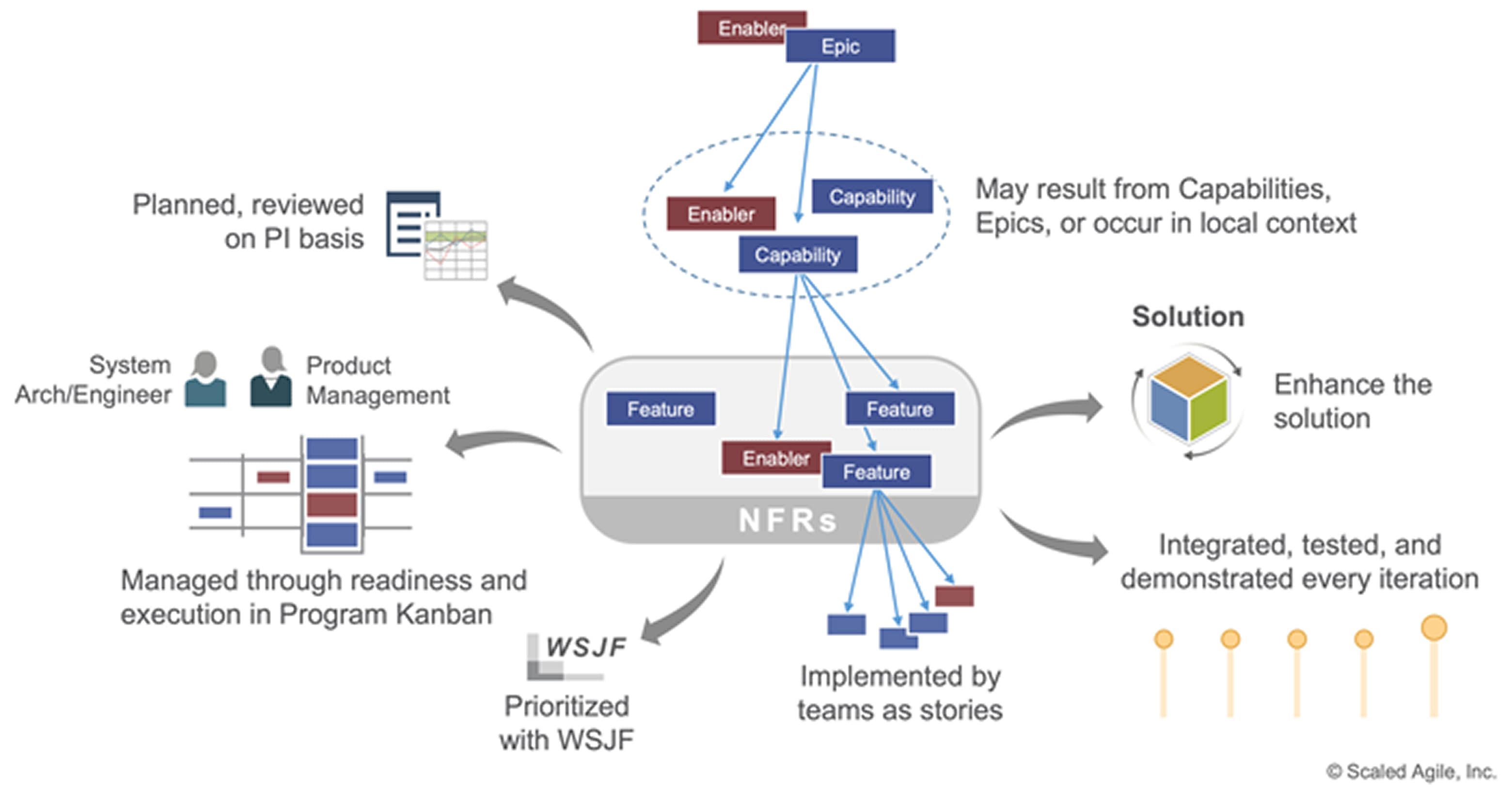 04 epics-in-scaled-agile-framework 1.jpg