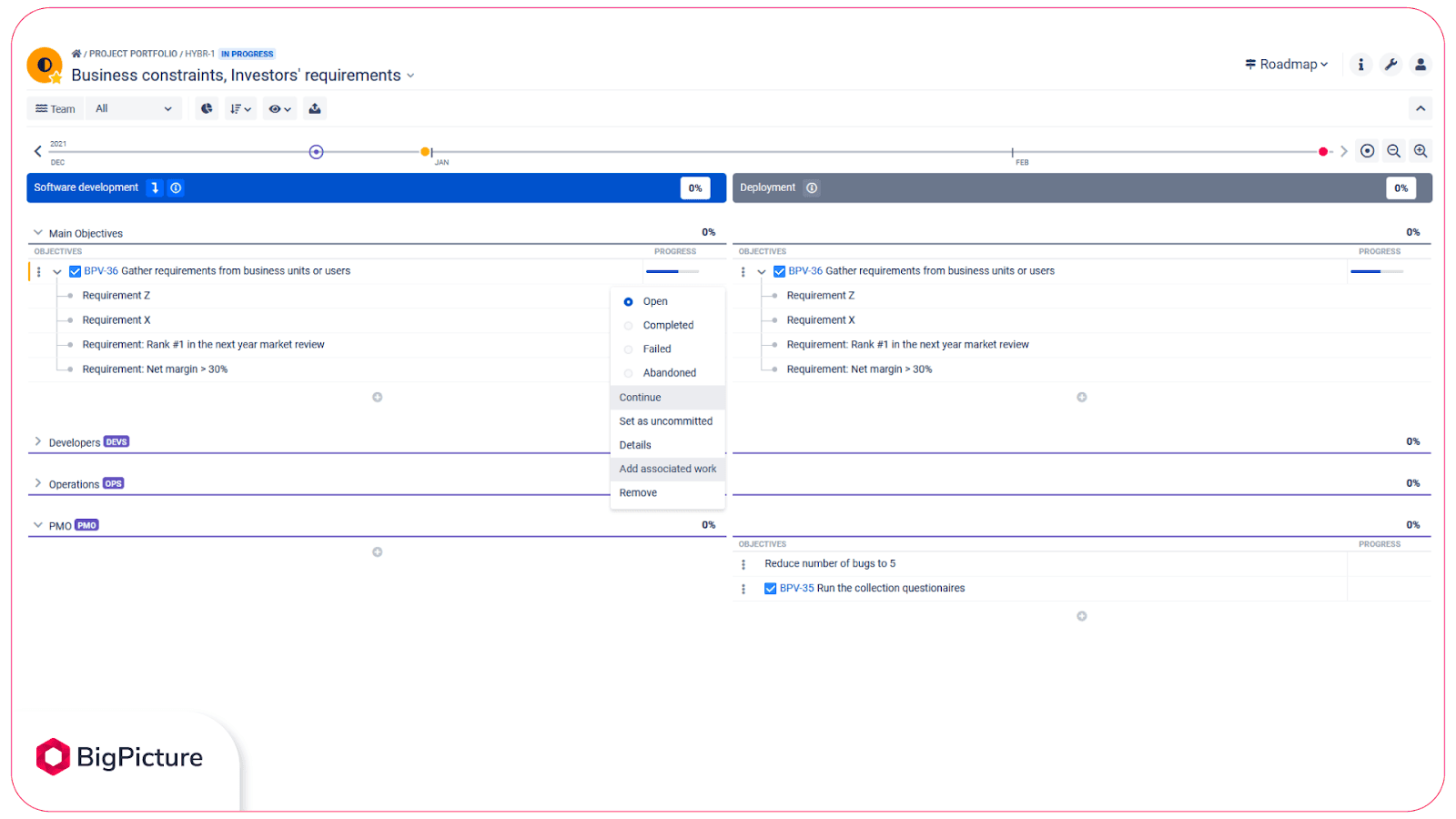Requirements in Roadmap