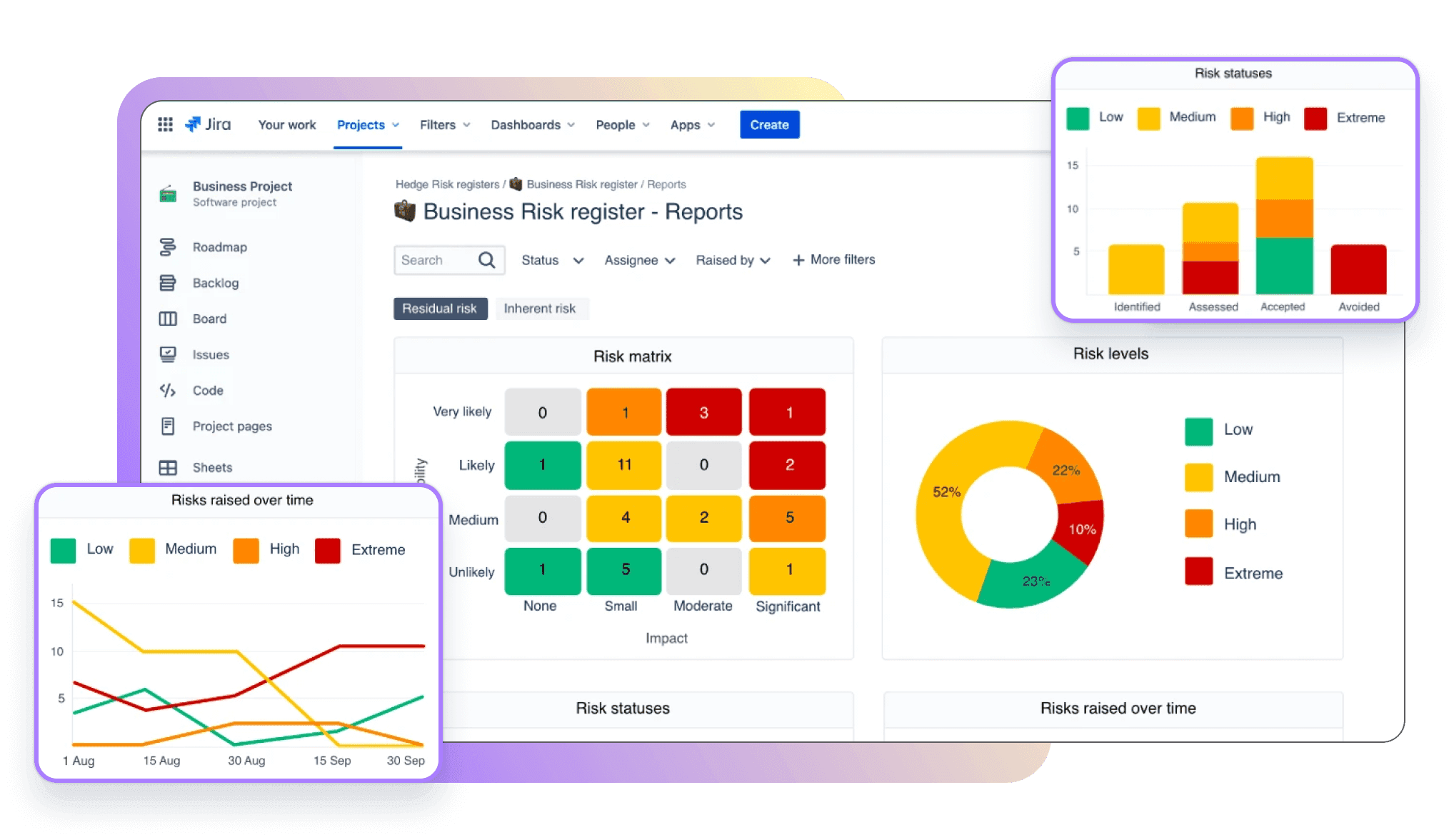 Agile Planning and coordination