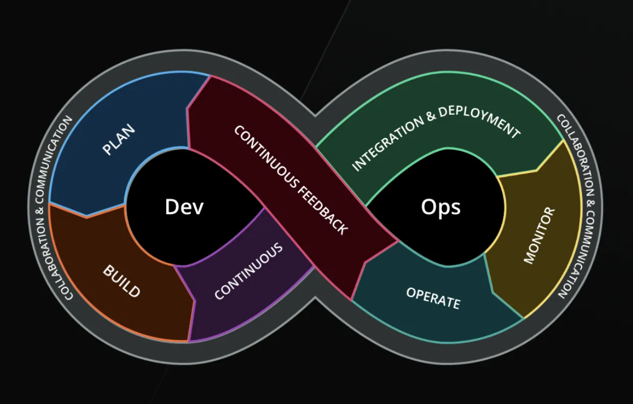DevOps_image2.webp