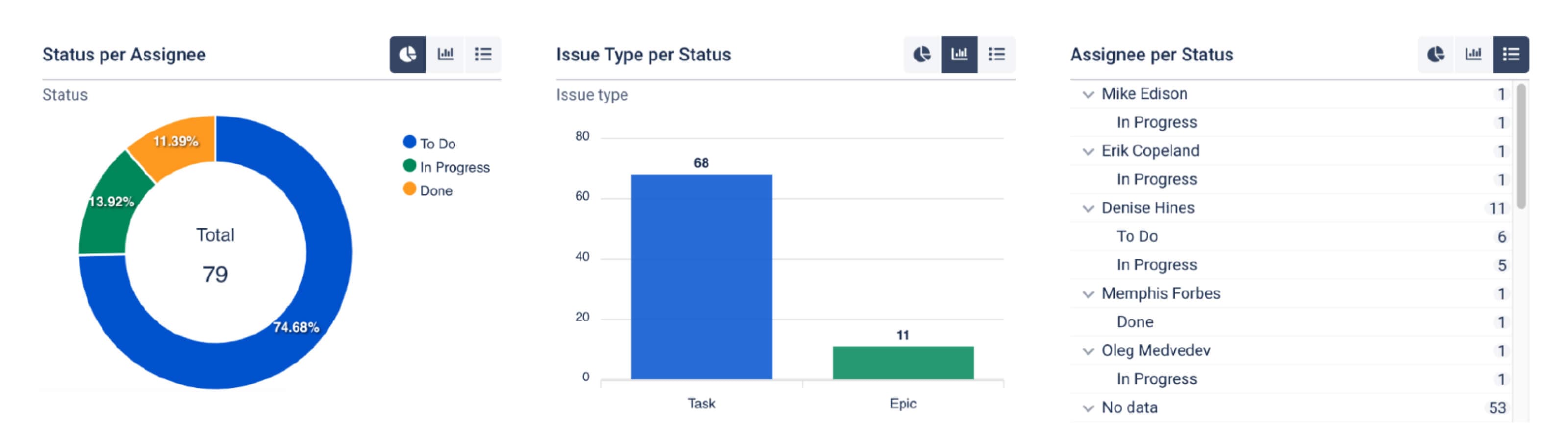 “Task report” as a pie chart, bar chart, or in the tree view form.