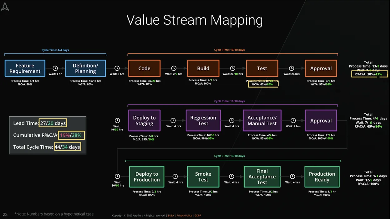 DevOps_valuestreammapping5.webp