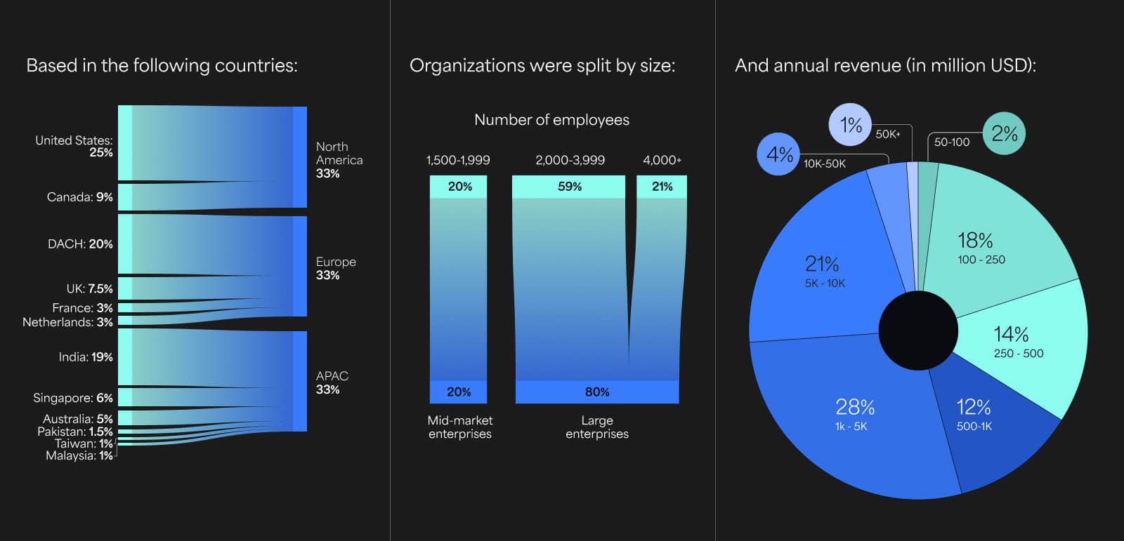 Agile report blog post
