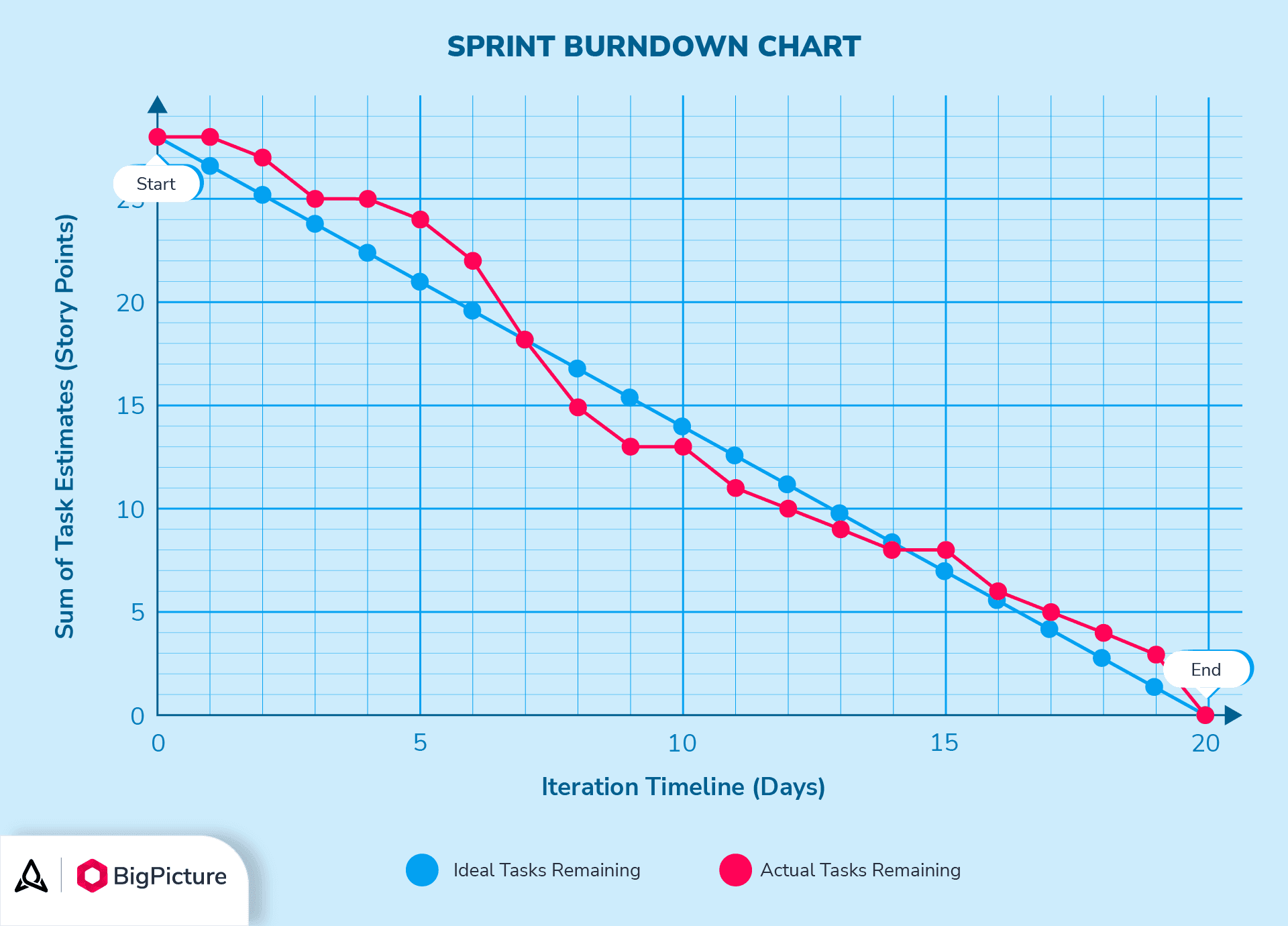 Sprint-burndown-chart.png