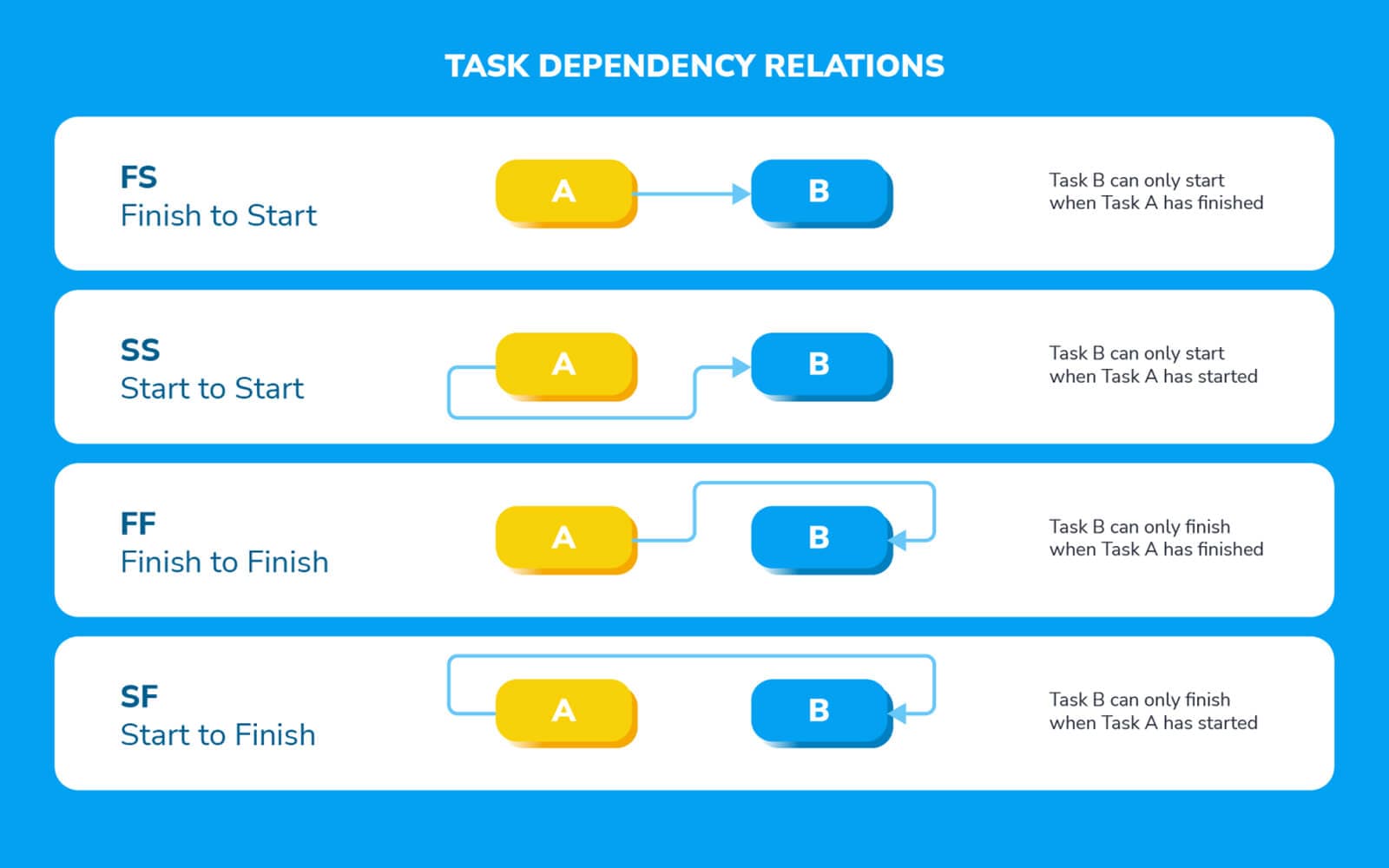 bigpicture_pert-chart-vs-gantt-chart_6.jpg