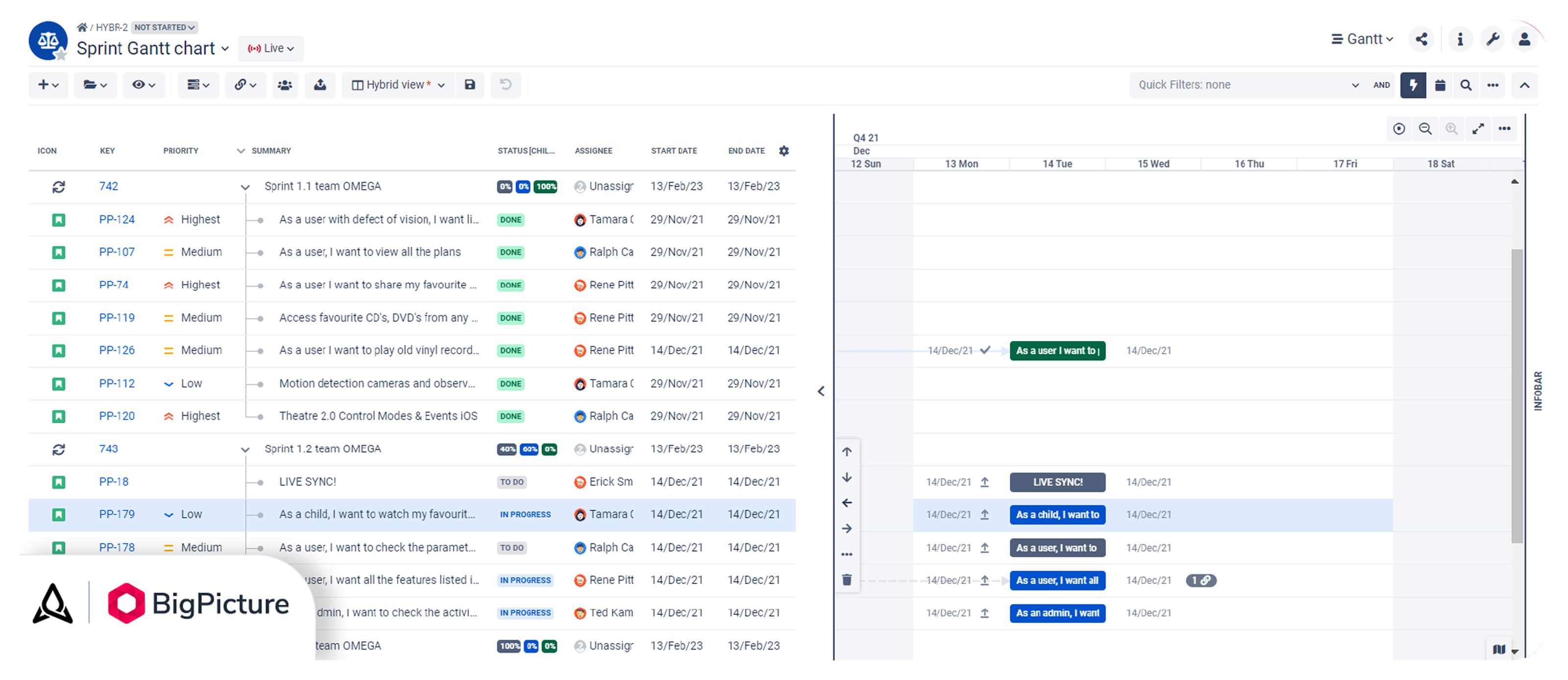 ESprint-based WBS along with visualized tasks against a Gantt chart timeline.