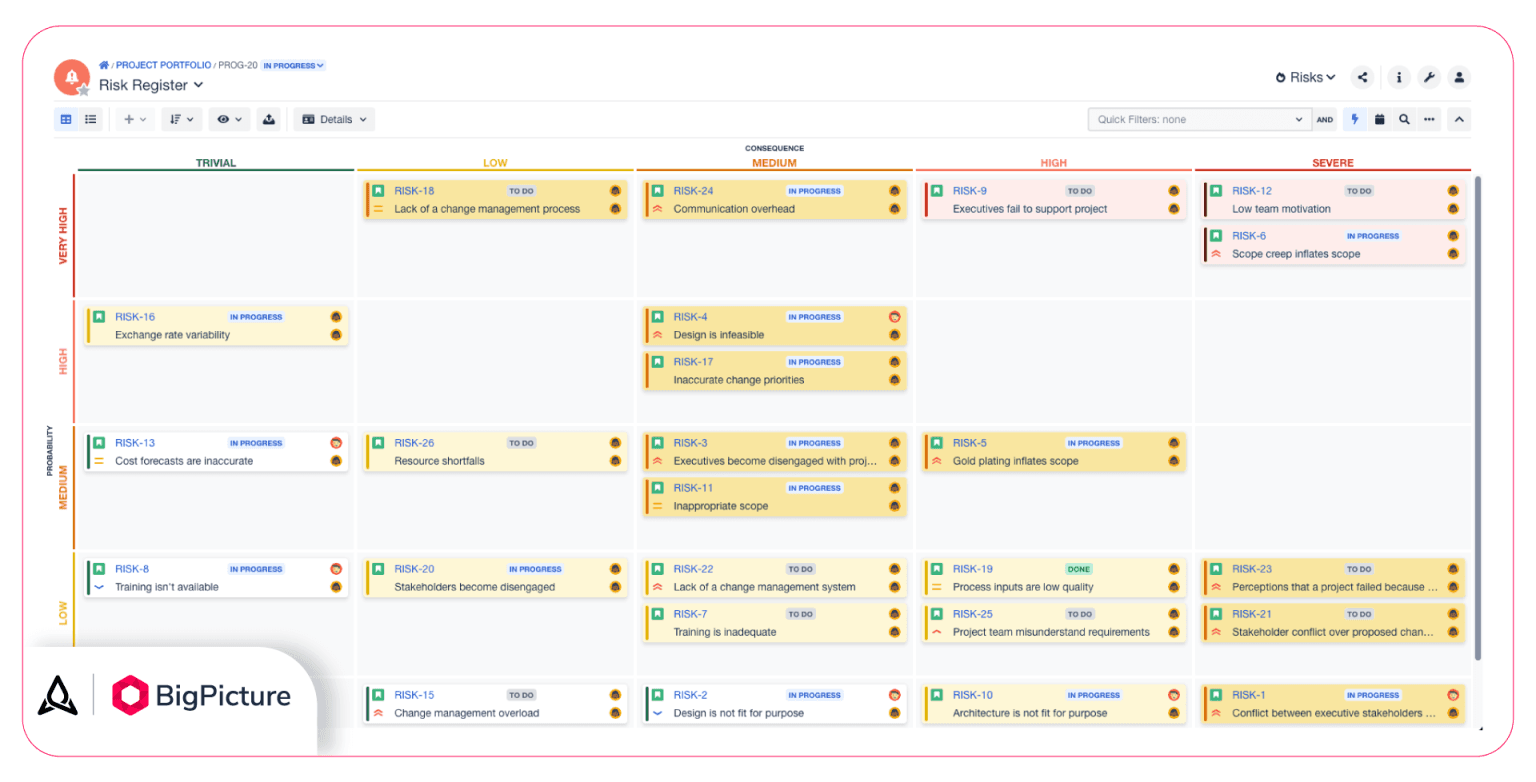 BigPicture’s Risk matrix visualizes risks on a two-dimensional grid. You can customize the axes and modify columns and rows to your liking.