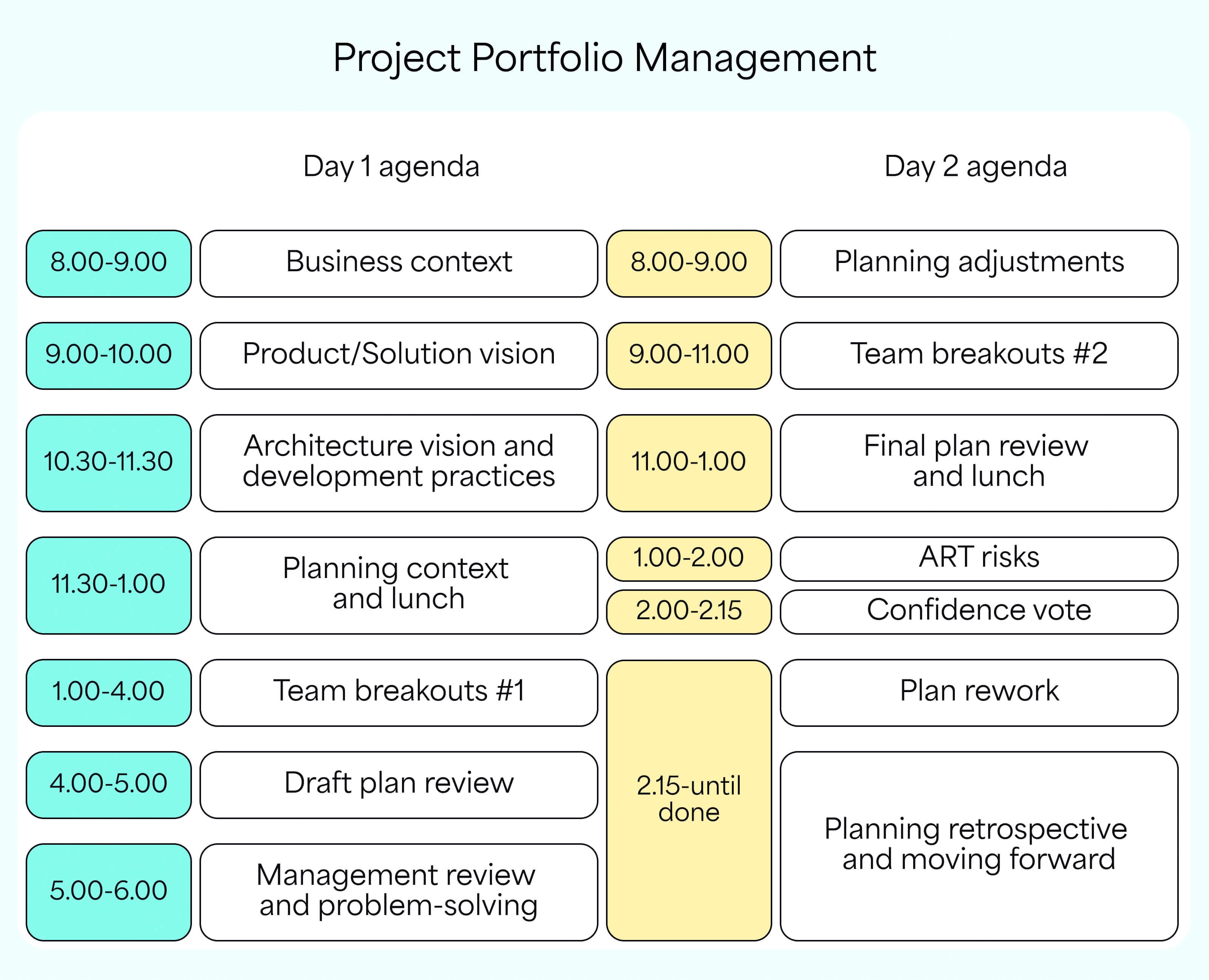 Project portfolio managment