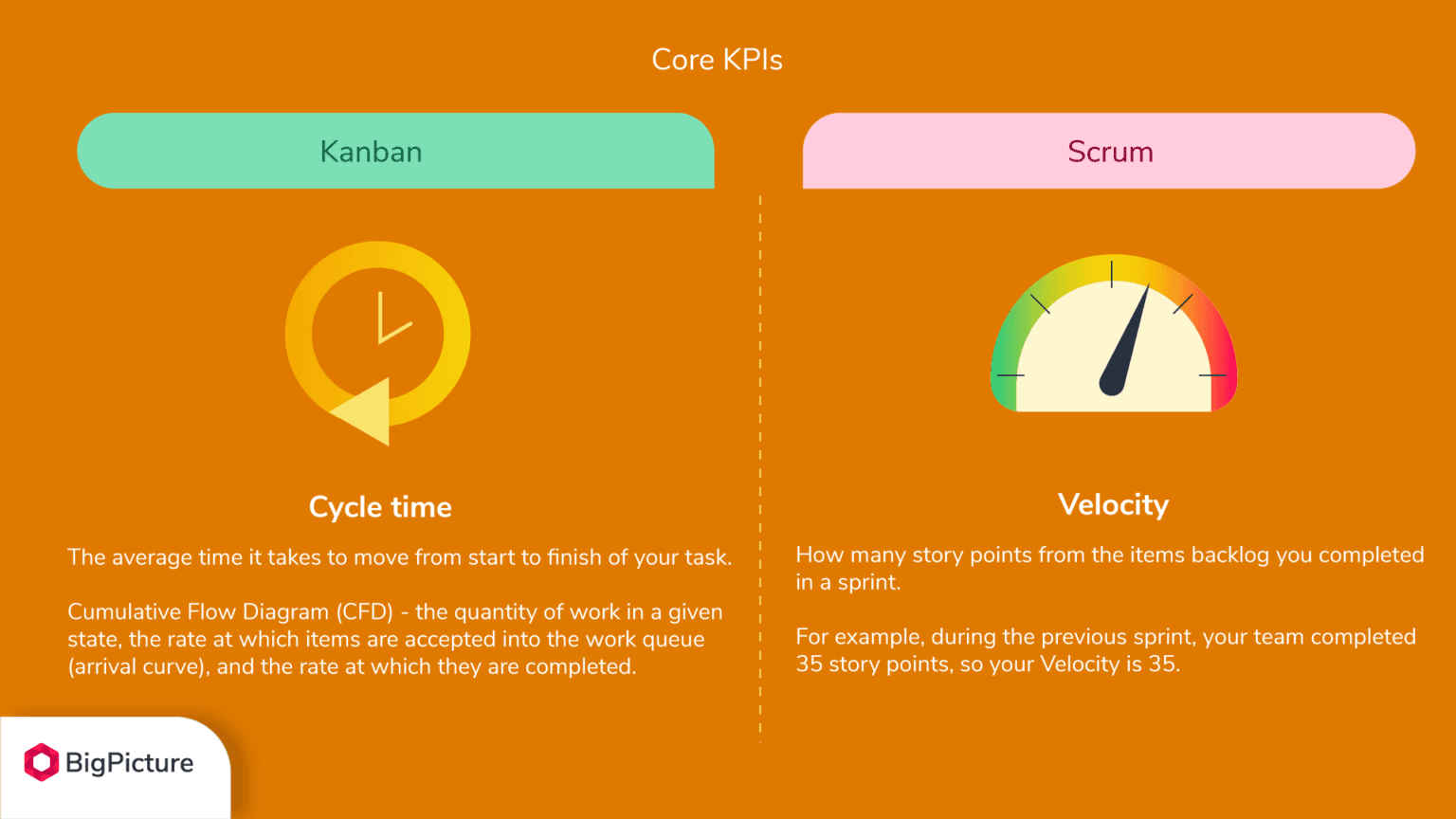 kanban-vs-scrum-2-1-1536x864.png