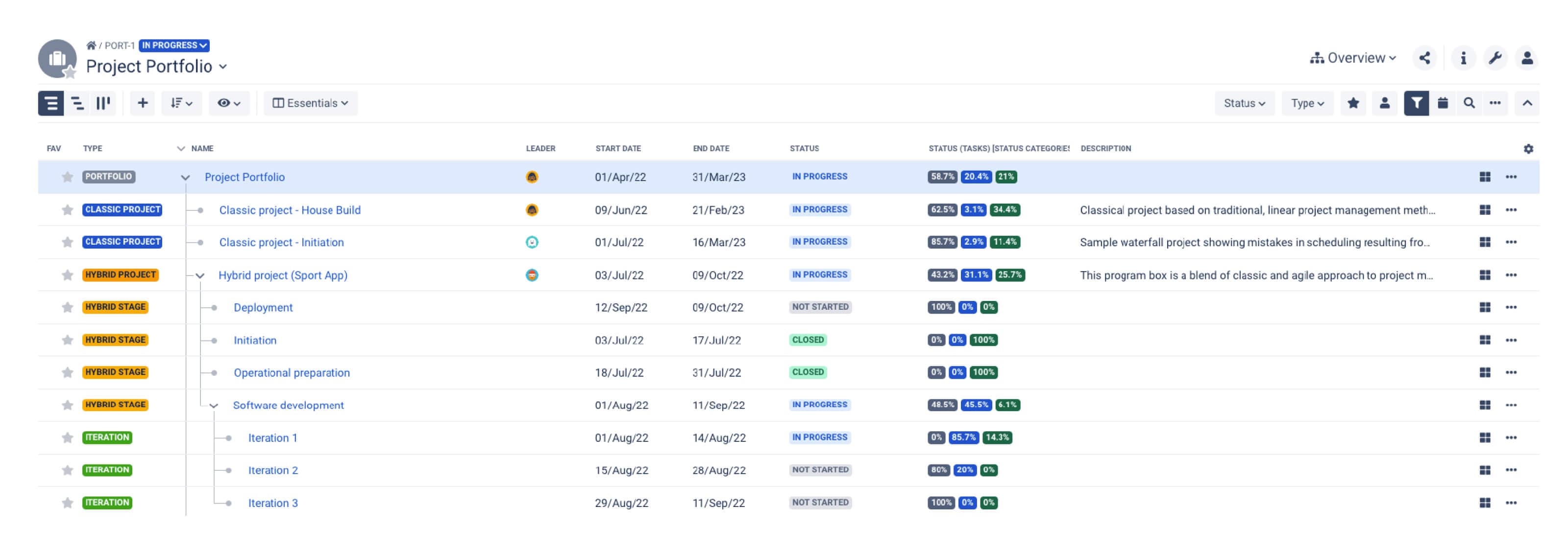A portfolio-wide overview of projects and programs in BigPicture.
