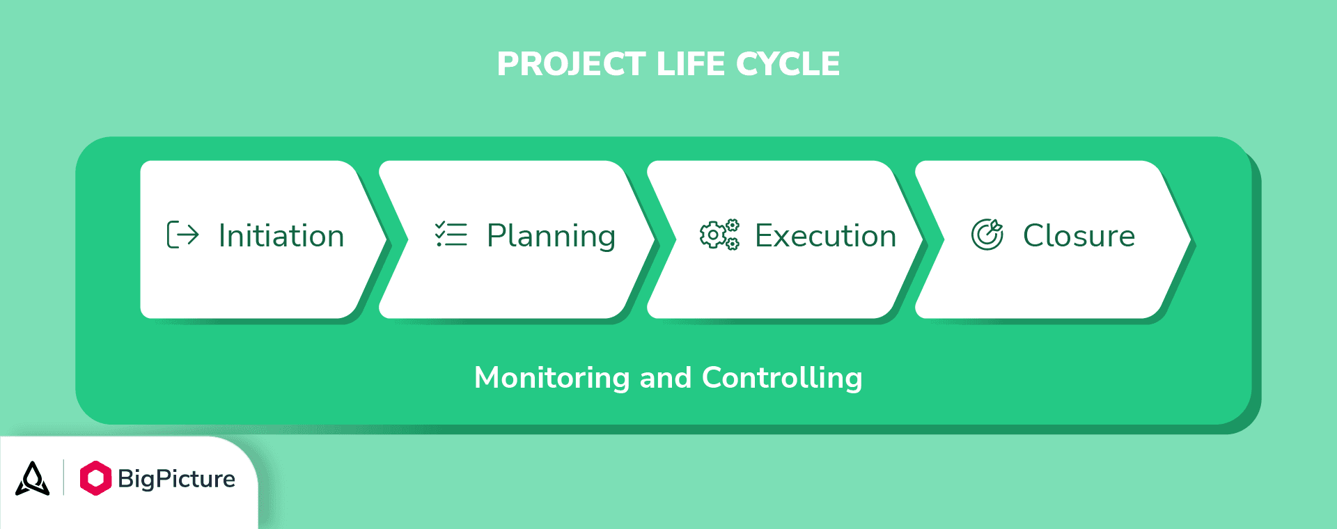 Project-life-cycle.png