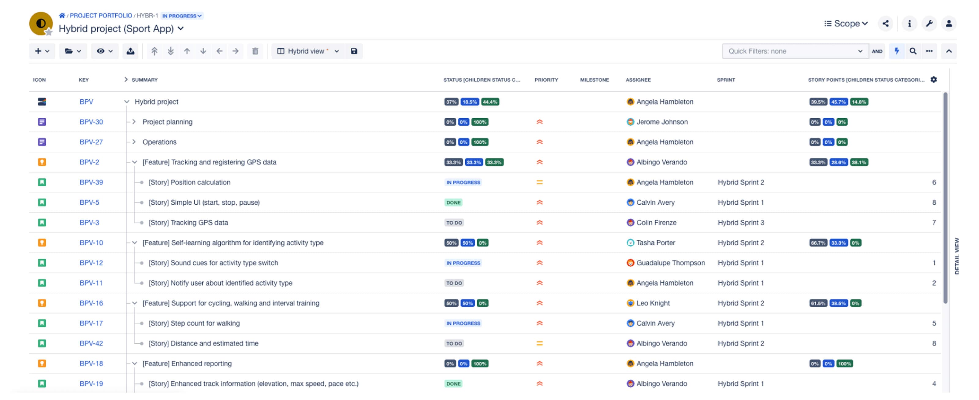 BigPicture_9 must-have project management KPIs_05.jpg
