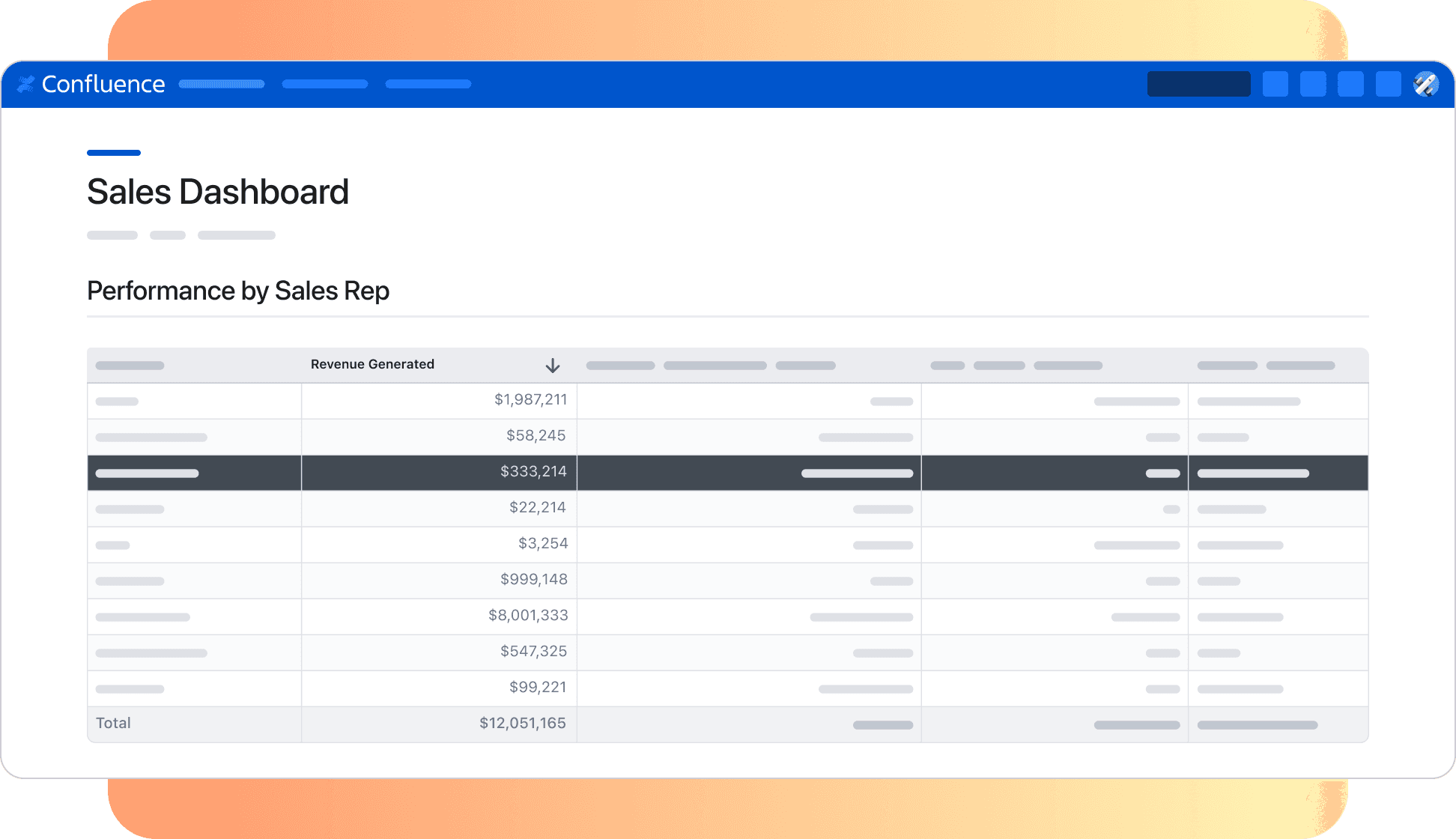 PDP Sales Dashboard