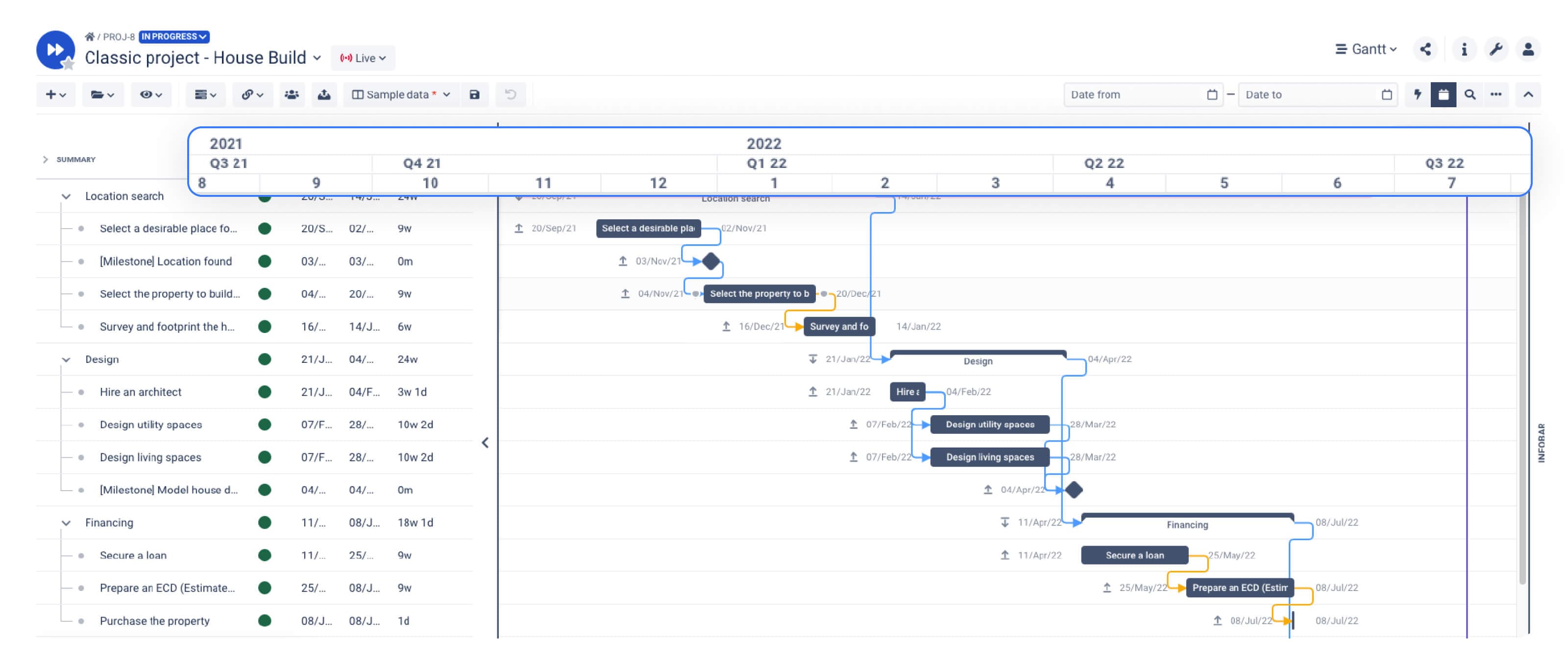 The Gantt chart with a highlighted timeline.
