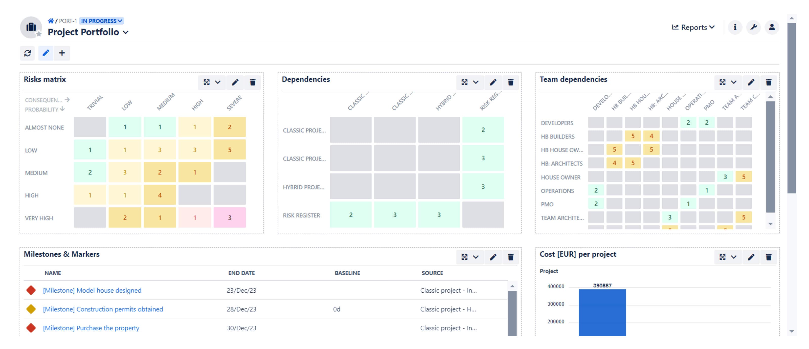 You can customize your reports dashboard and populate it with many different reports to track your portfolio and projects. (BigPicture for Jira)
