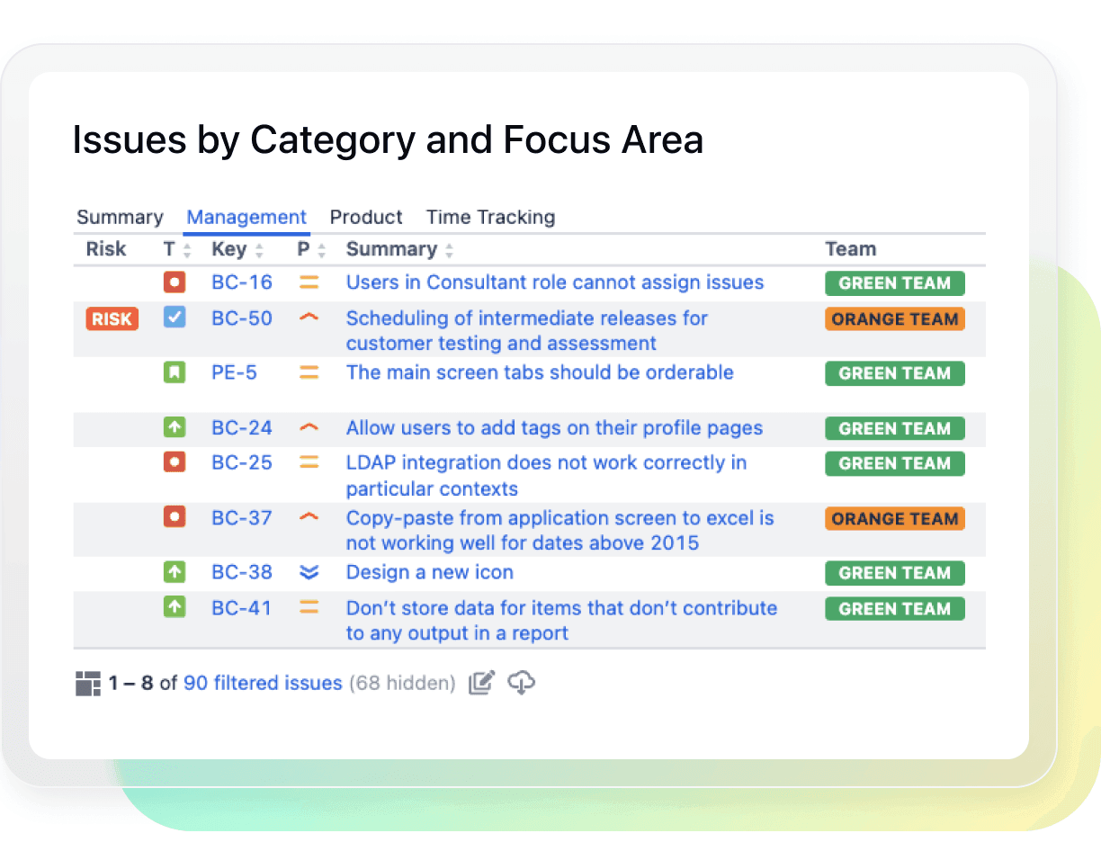 Group issues into customizable views and highlight key data with colors and tags. 