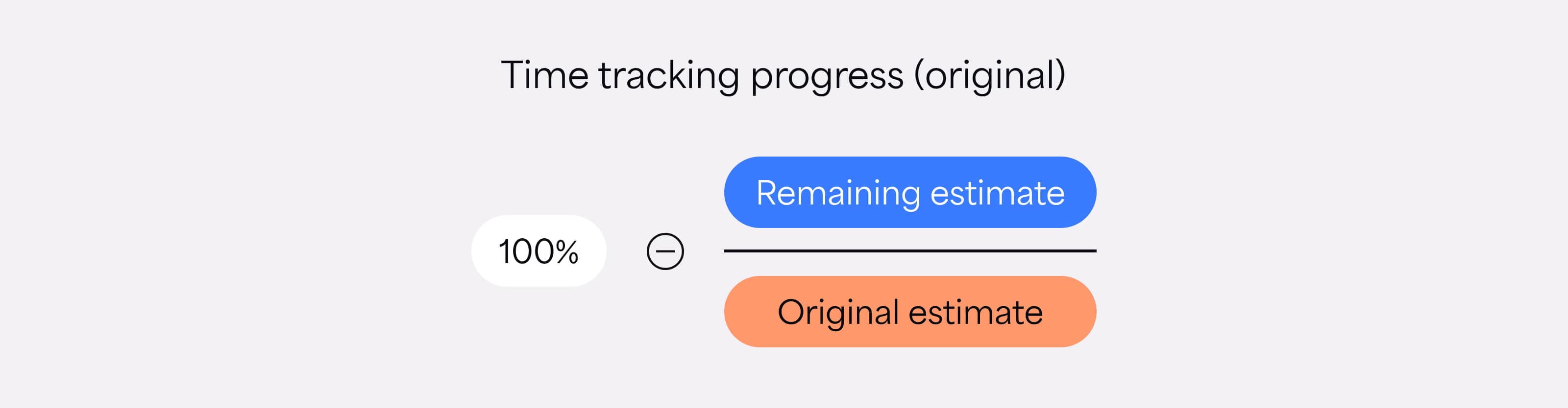 Time tracking progress (original)