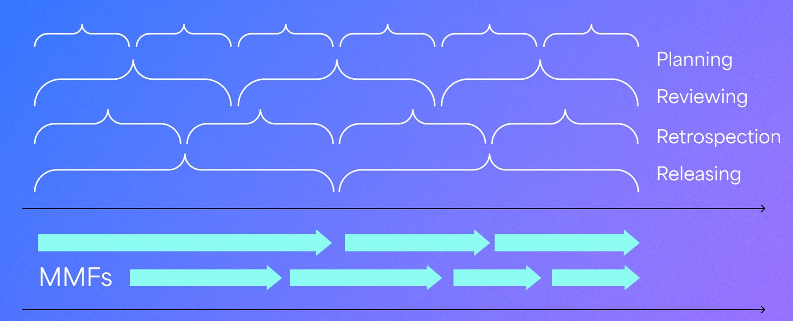 BigPicture_The guide to Sprints in Scrum_7 (1).jpg