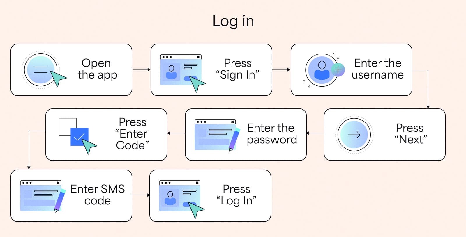BigPicture_User story mapping step-by-step_2.jpg