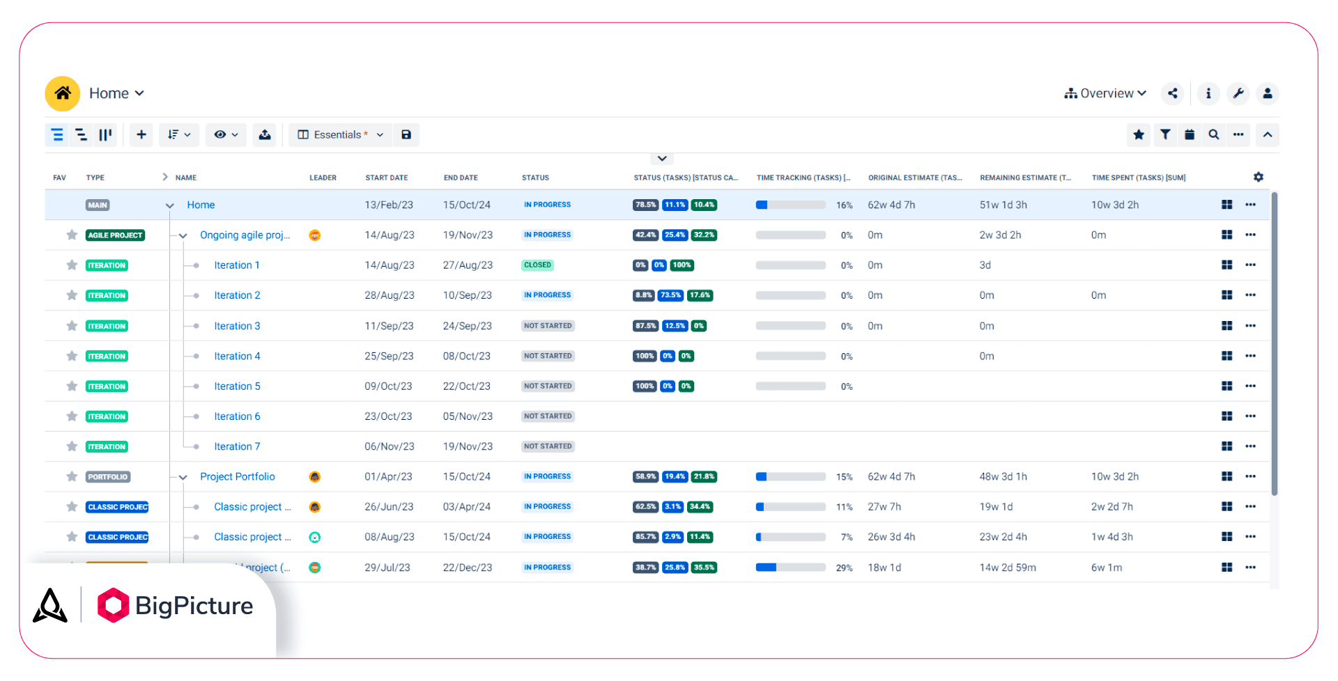 An example column view for the collection of diverse projects and portfolios.