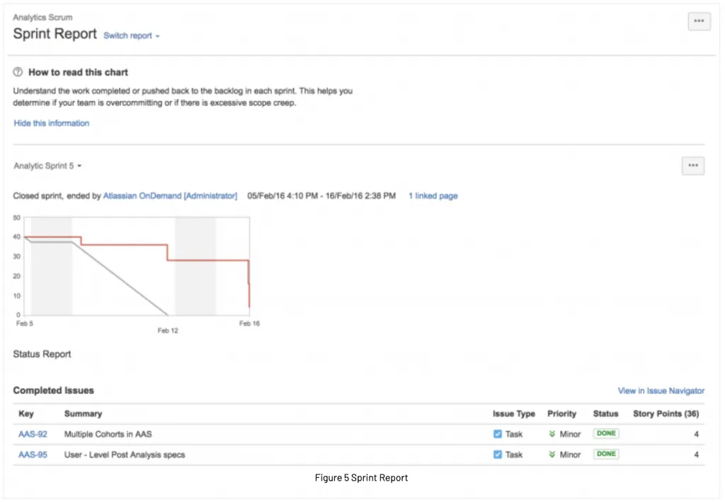 Figure 5 sprint report