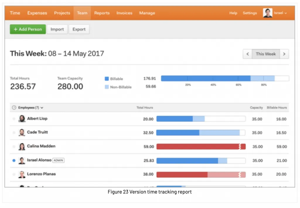 Figure 23 version time tracking report