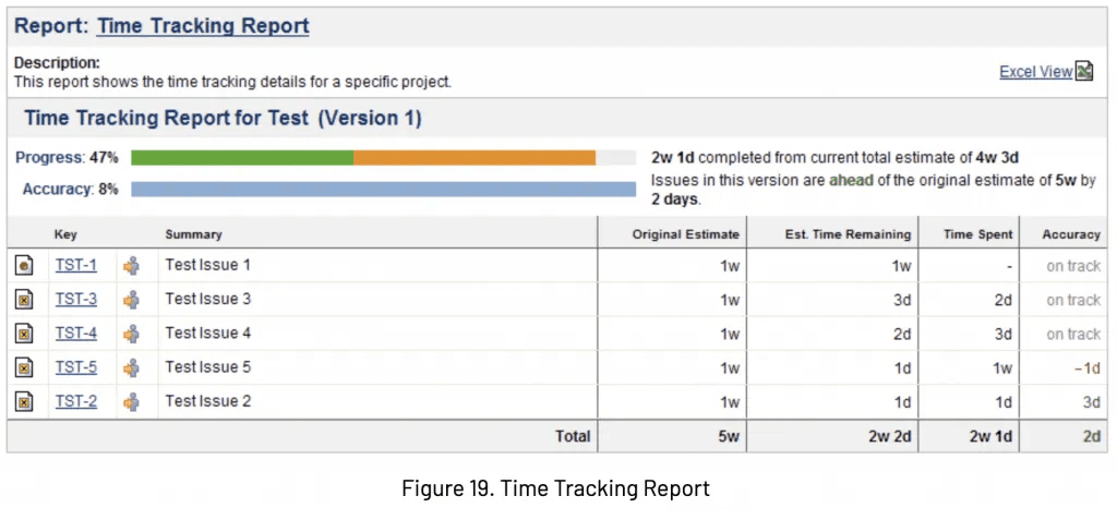 Example of a Time Tracking Report