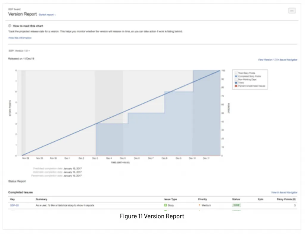 Figure 11 version report