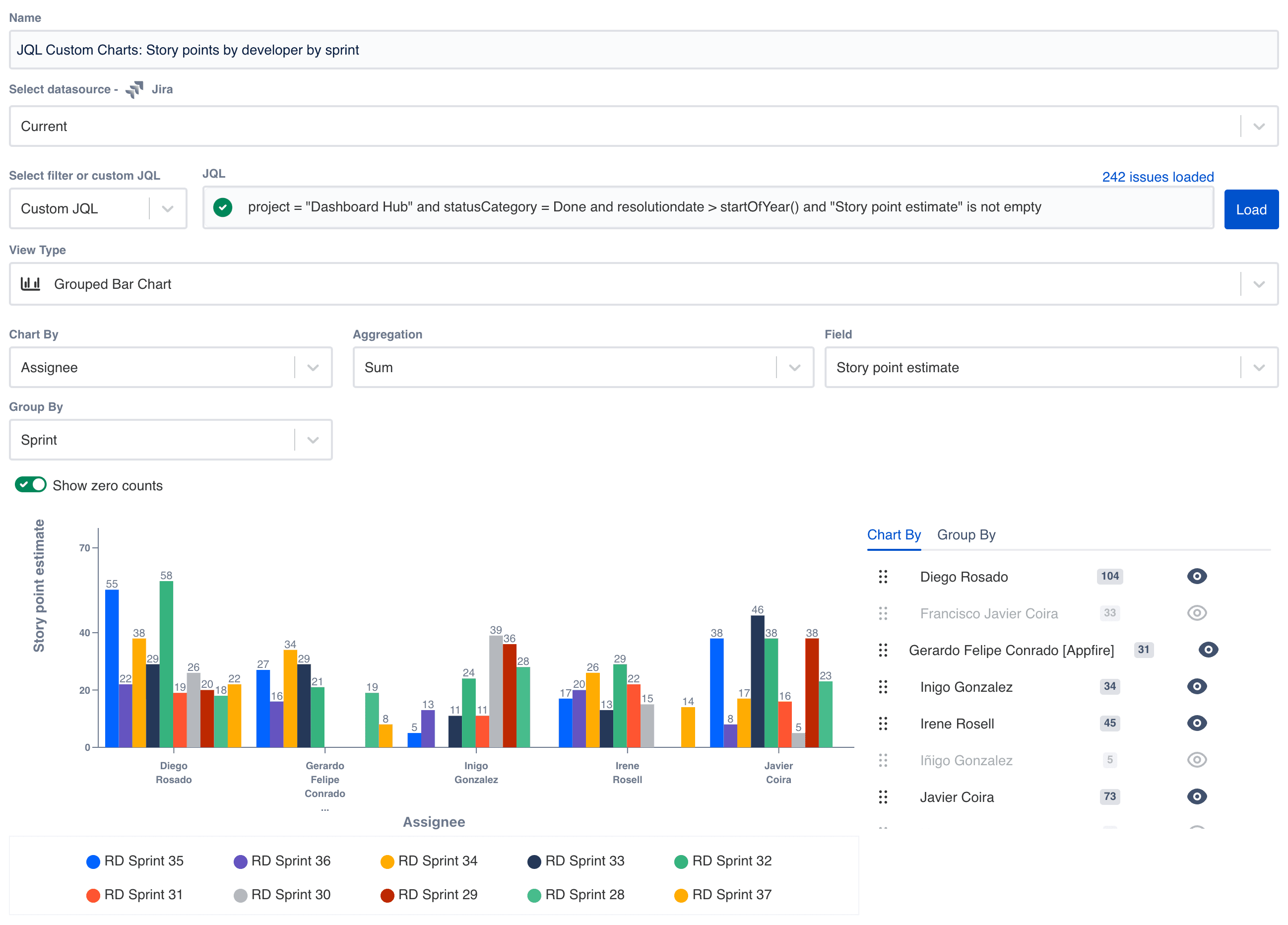 Story-points-by-developer-by-sprint-in-Jira.png