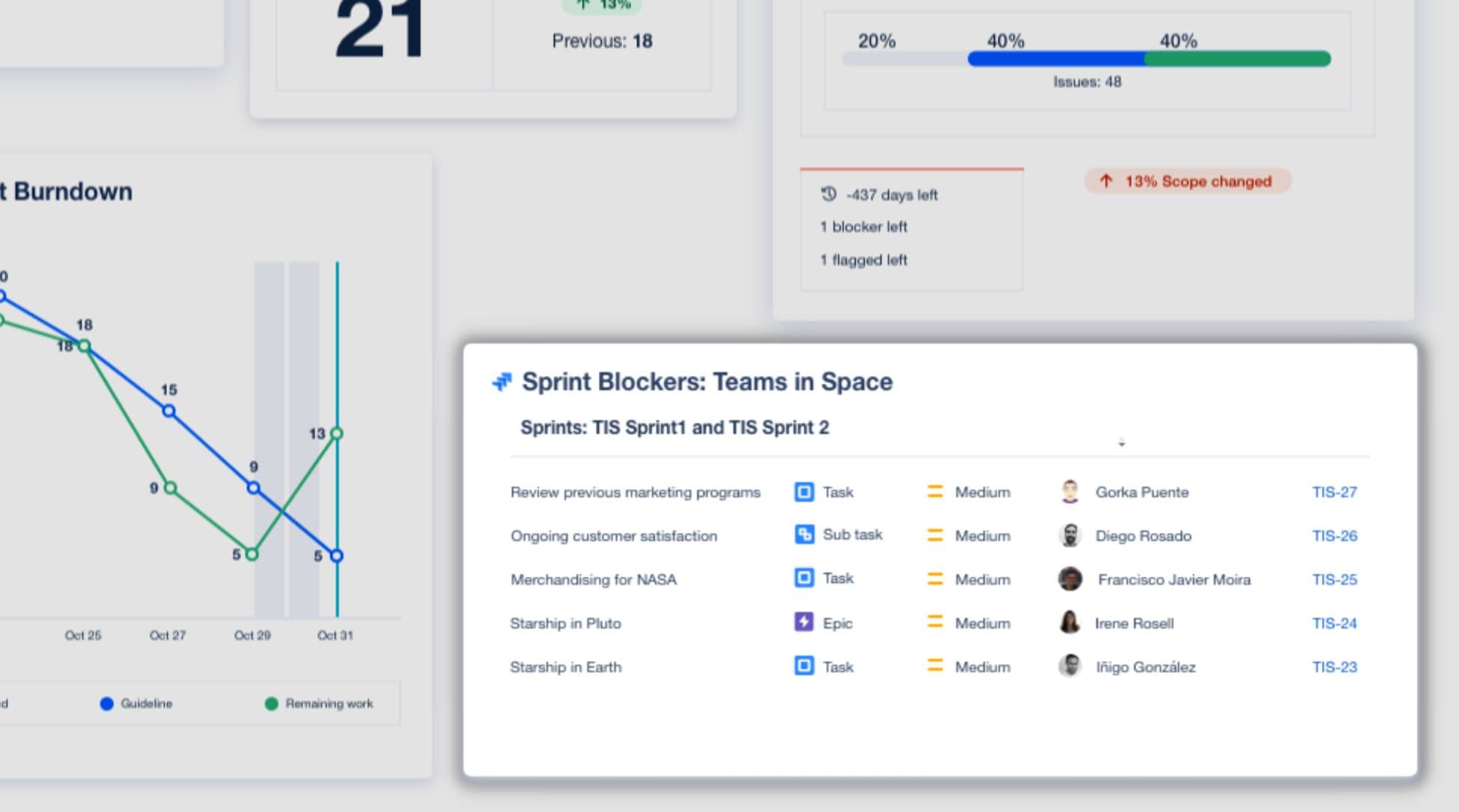 Sprint-Blockers-gadget-Jira.jpg