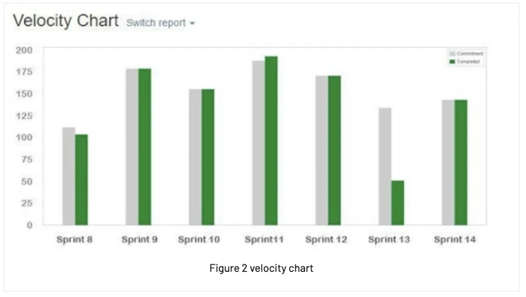 velocity-chart.webp