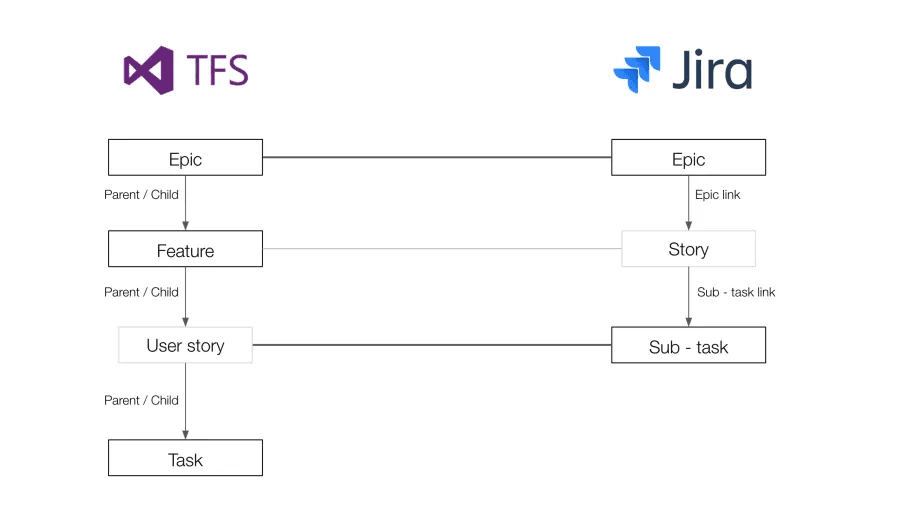 connect-azure-jira18.png