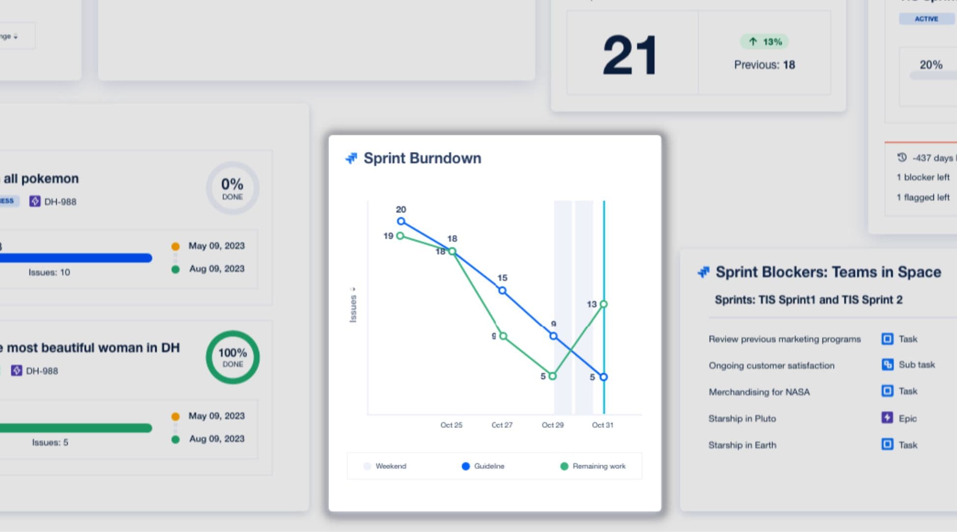 Sprint-Burndown-gadget-Jira.jpg