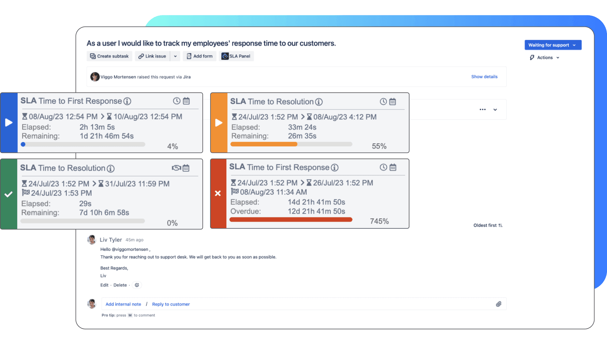 Time to SLA Feature 2